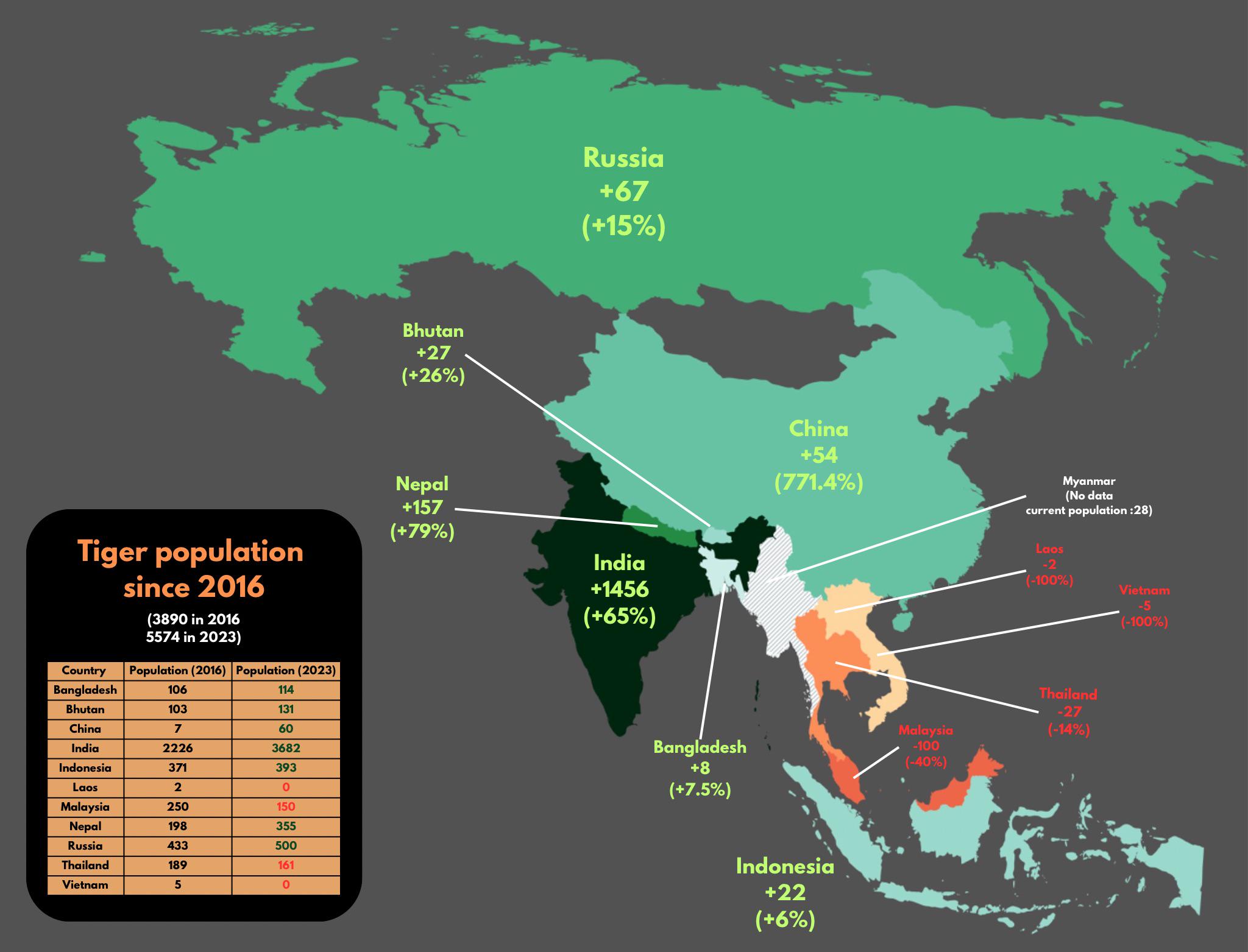 Tiger population from 2016 to 2023 r/Indian_maps