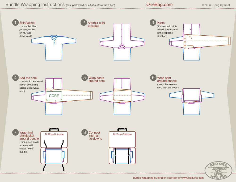 How to pack so your clothes don't get wrinkled. Used this method for