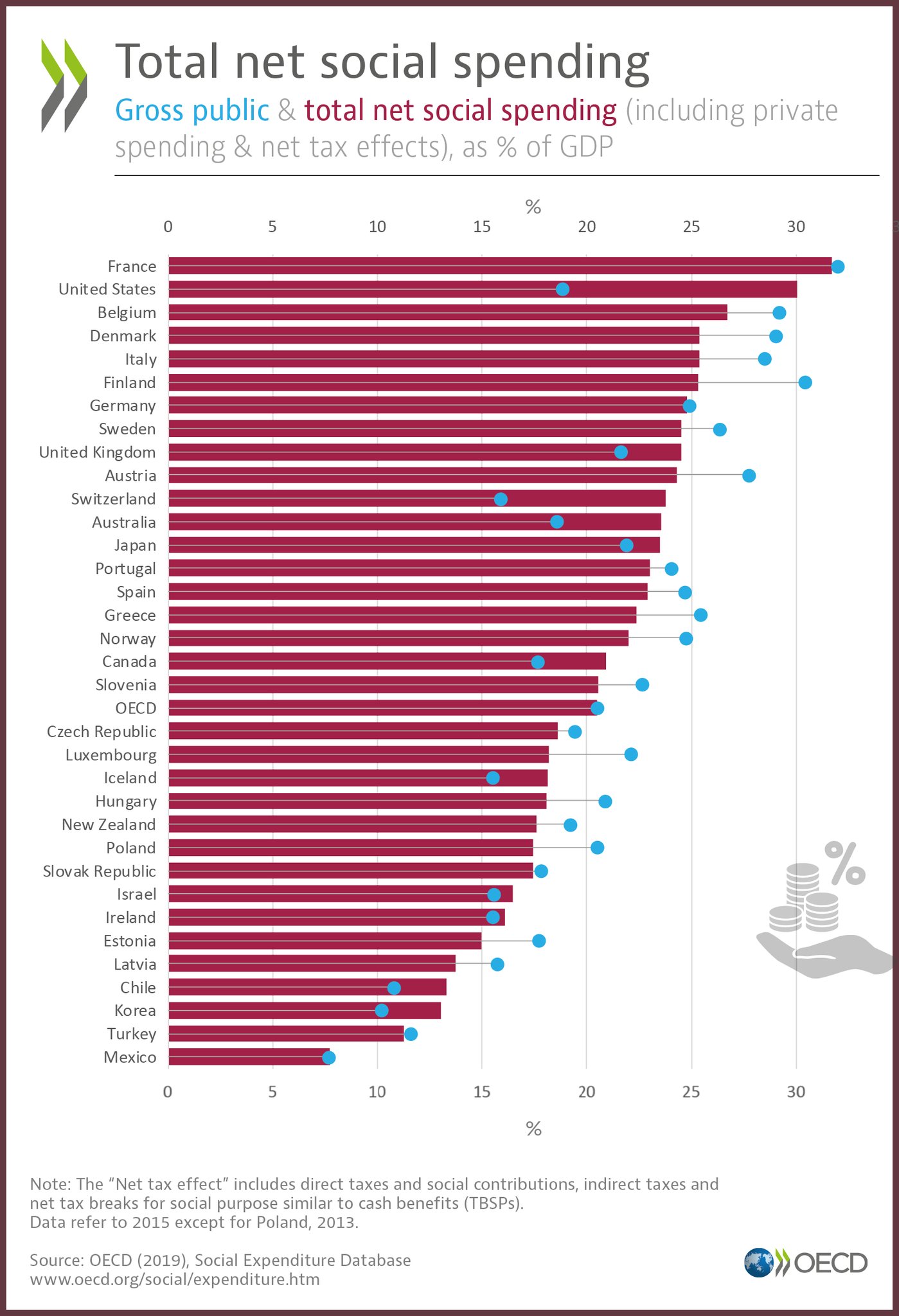 Total social spending as of GDP in OECD r/europe