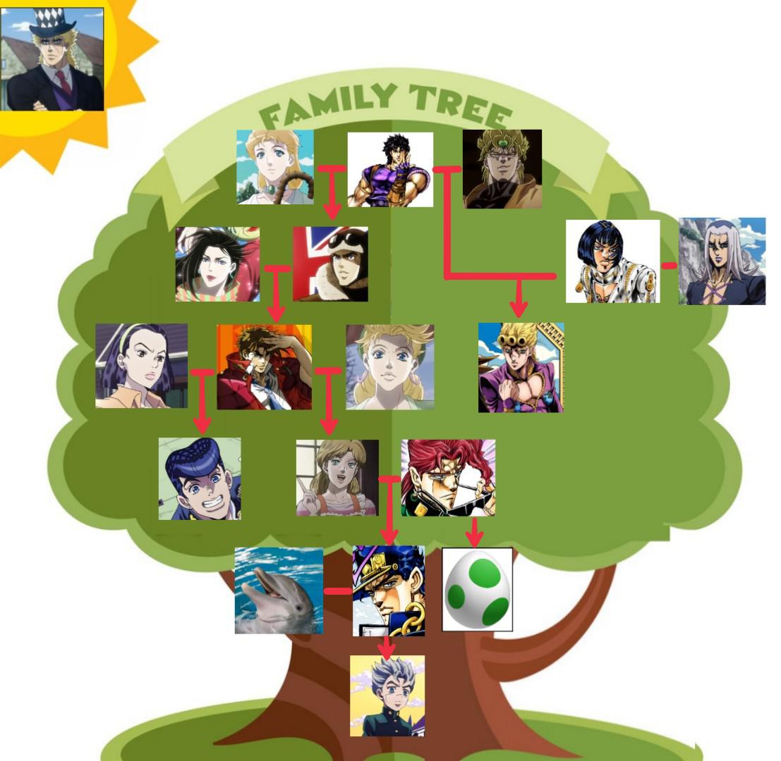 Discover more than 64 anime family trees