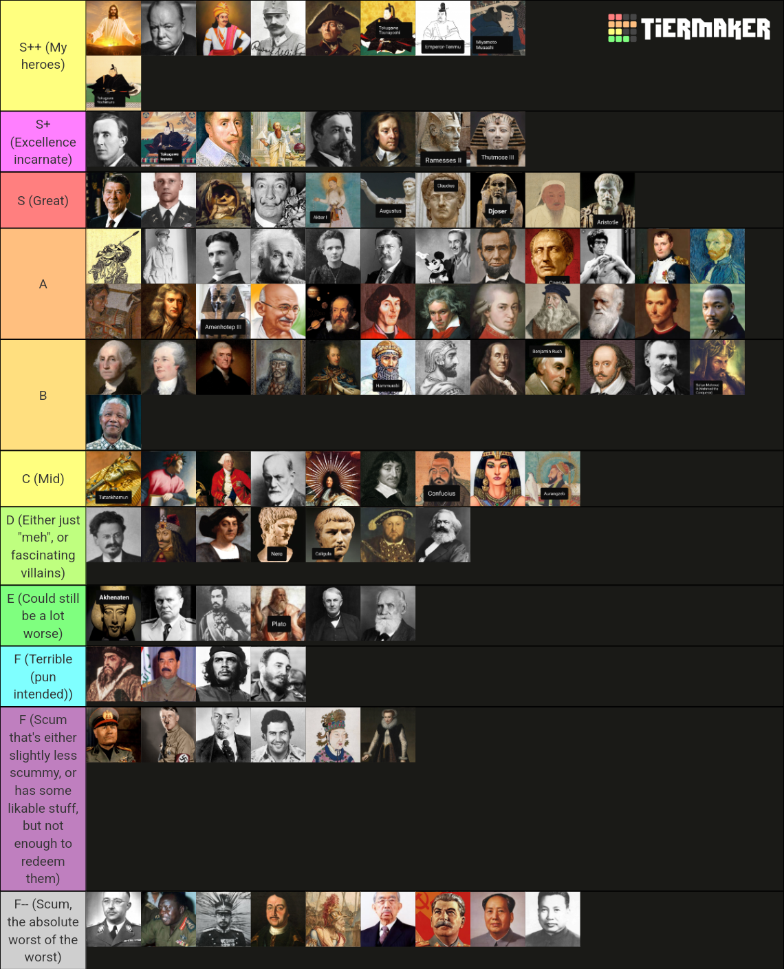 Found a really big history template Tier List with a lot of figures I