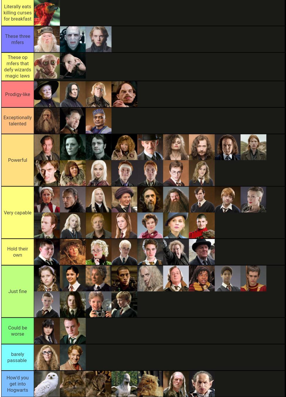 The new and improved tier list! You guys are amazing, we've had great