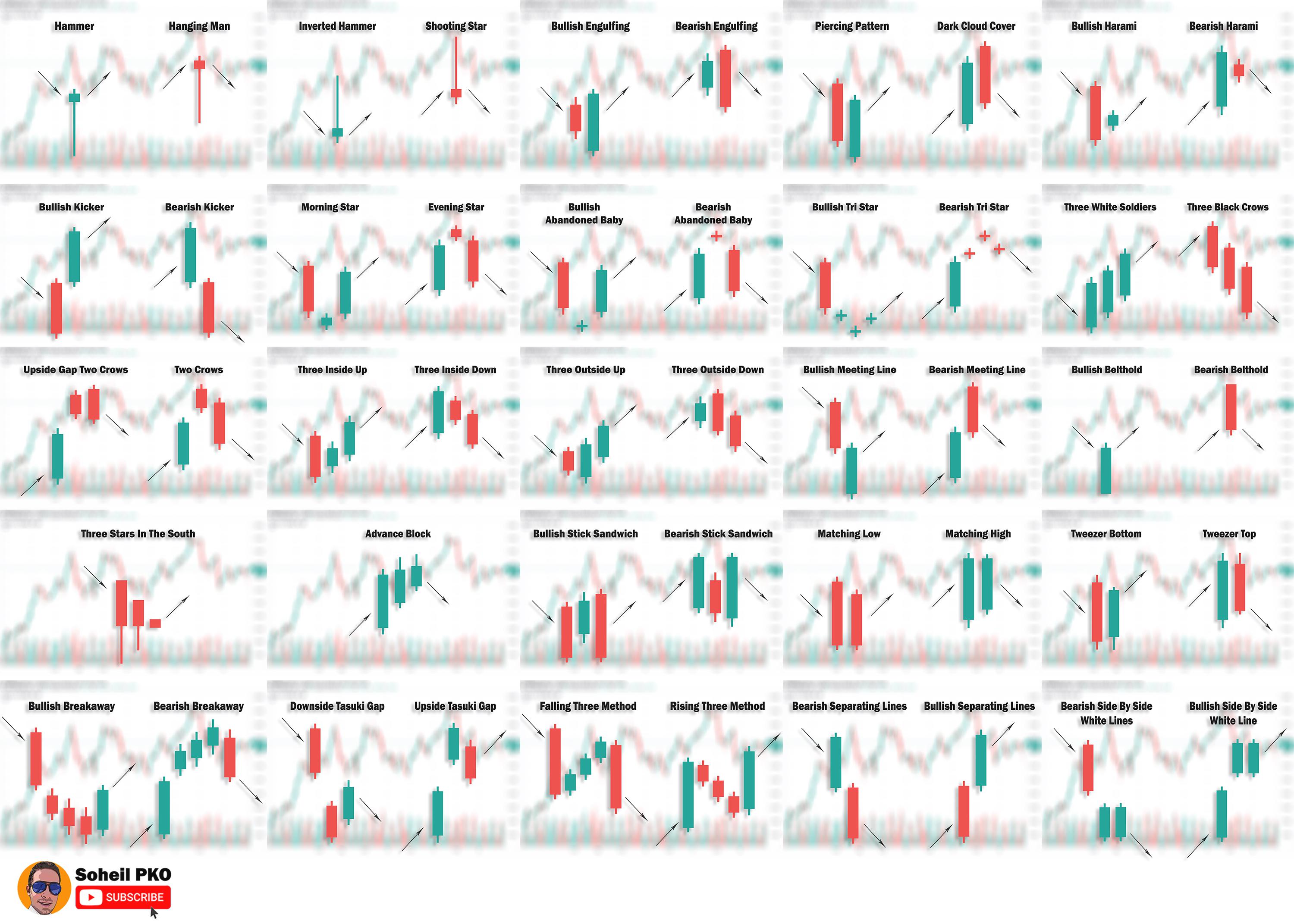 Candlestick Patterns. Explanation Of The Patterns In My YouTube Channel
