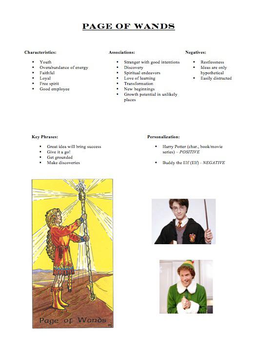 Court Card Cheat Sheet Page of Wands r/tarot