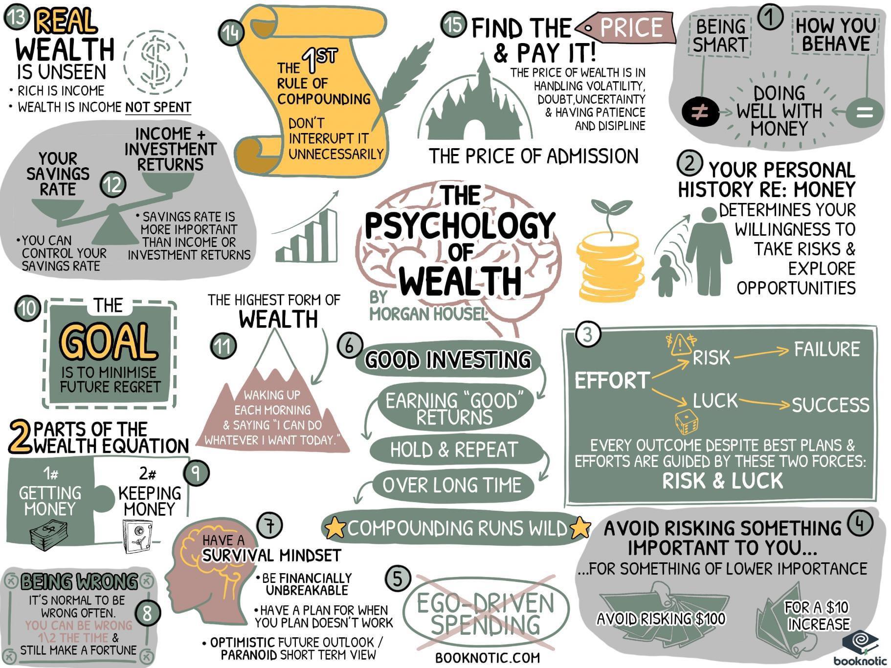 The Psychology of Money Chaotic Visual Book Summary r/Infographics
