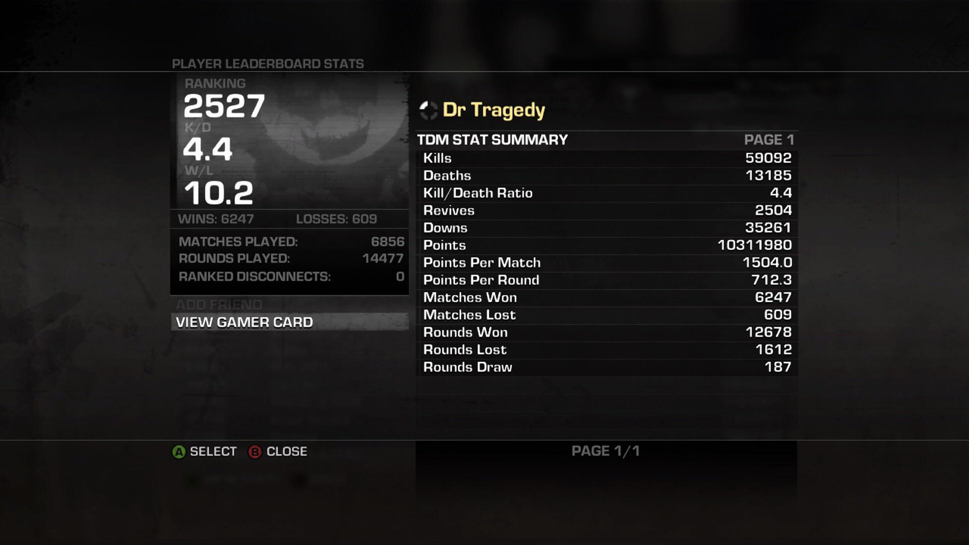 Best leaderboard and stat tracking. Also in my opinion best Gears of