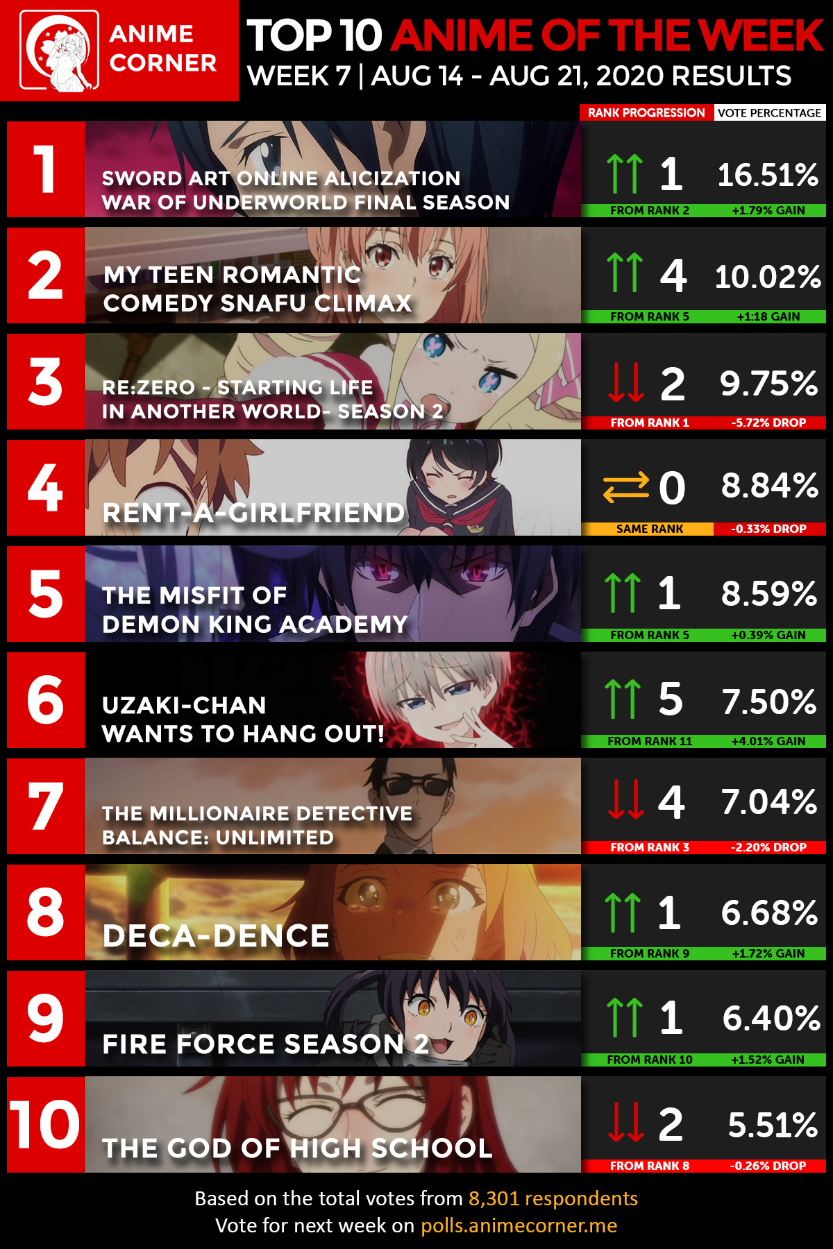 Top 10 Anime Week 7 Summer 2020 (Anime Corner) r/anime