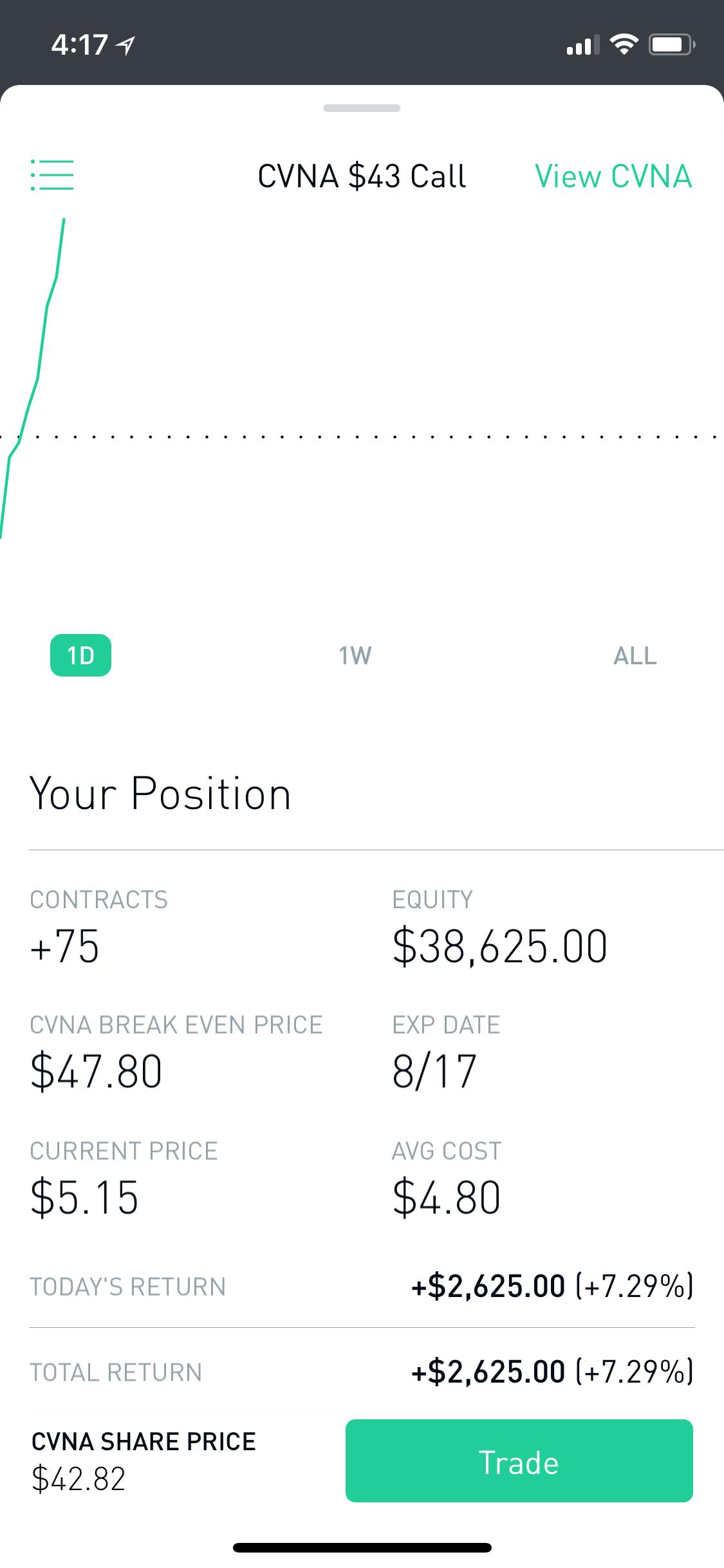 Carvana the future is now wallstreetbets