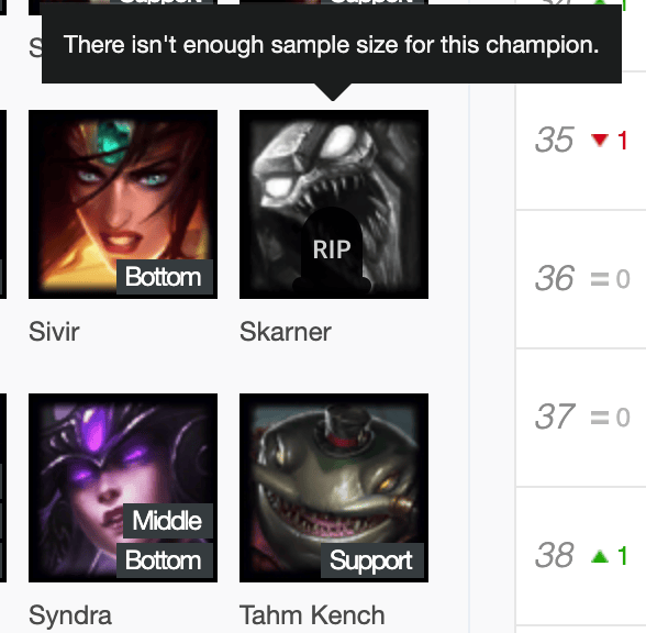 My condolences from cho'gath mains. Found this on op.gg SkarnerMains