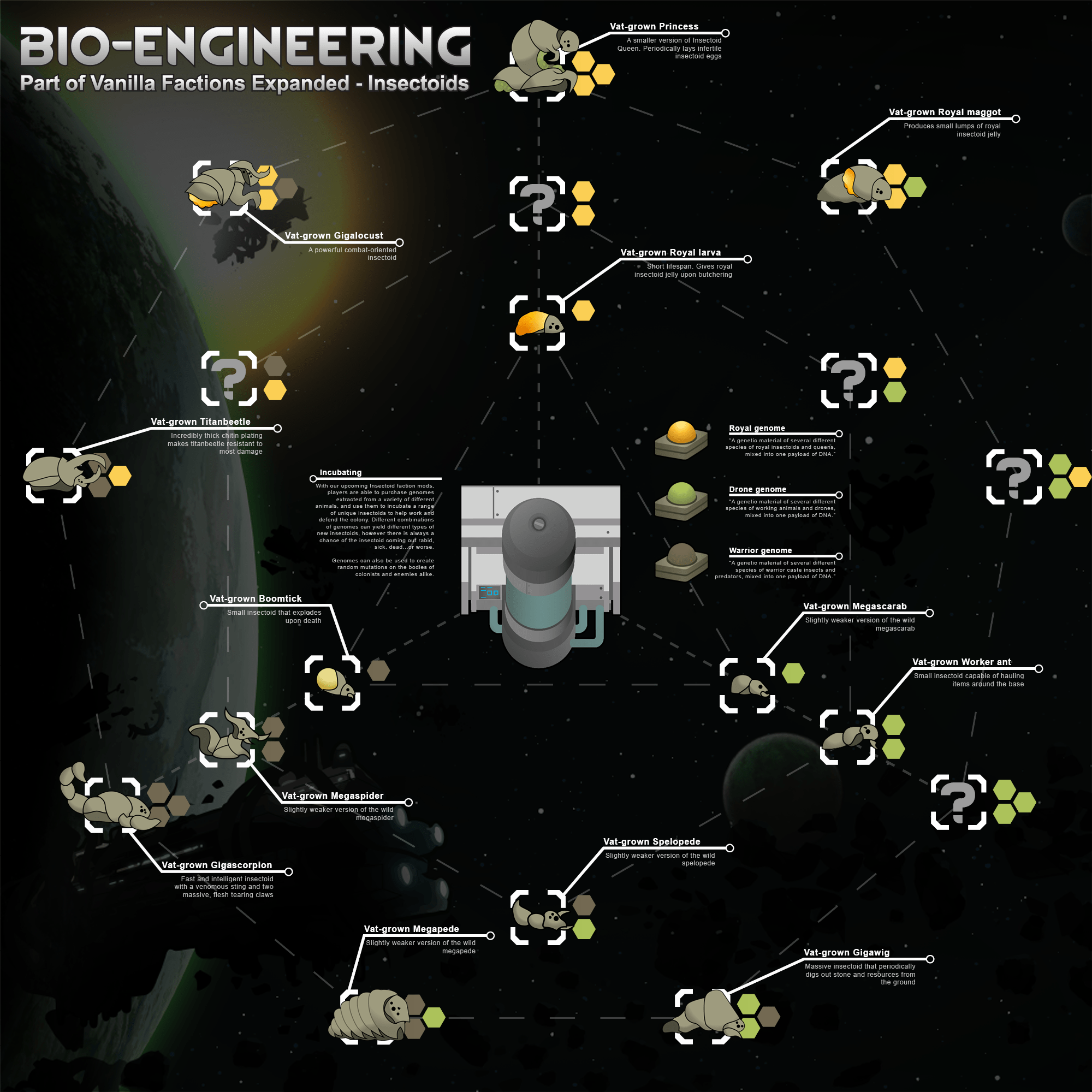 Rimworld мод vanilla expanded framework