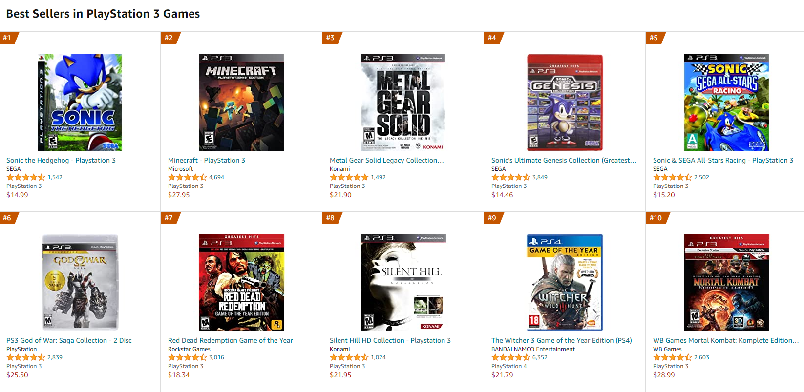 Sonic the Hedgehog (2006) is currently the best selling PS3 game on