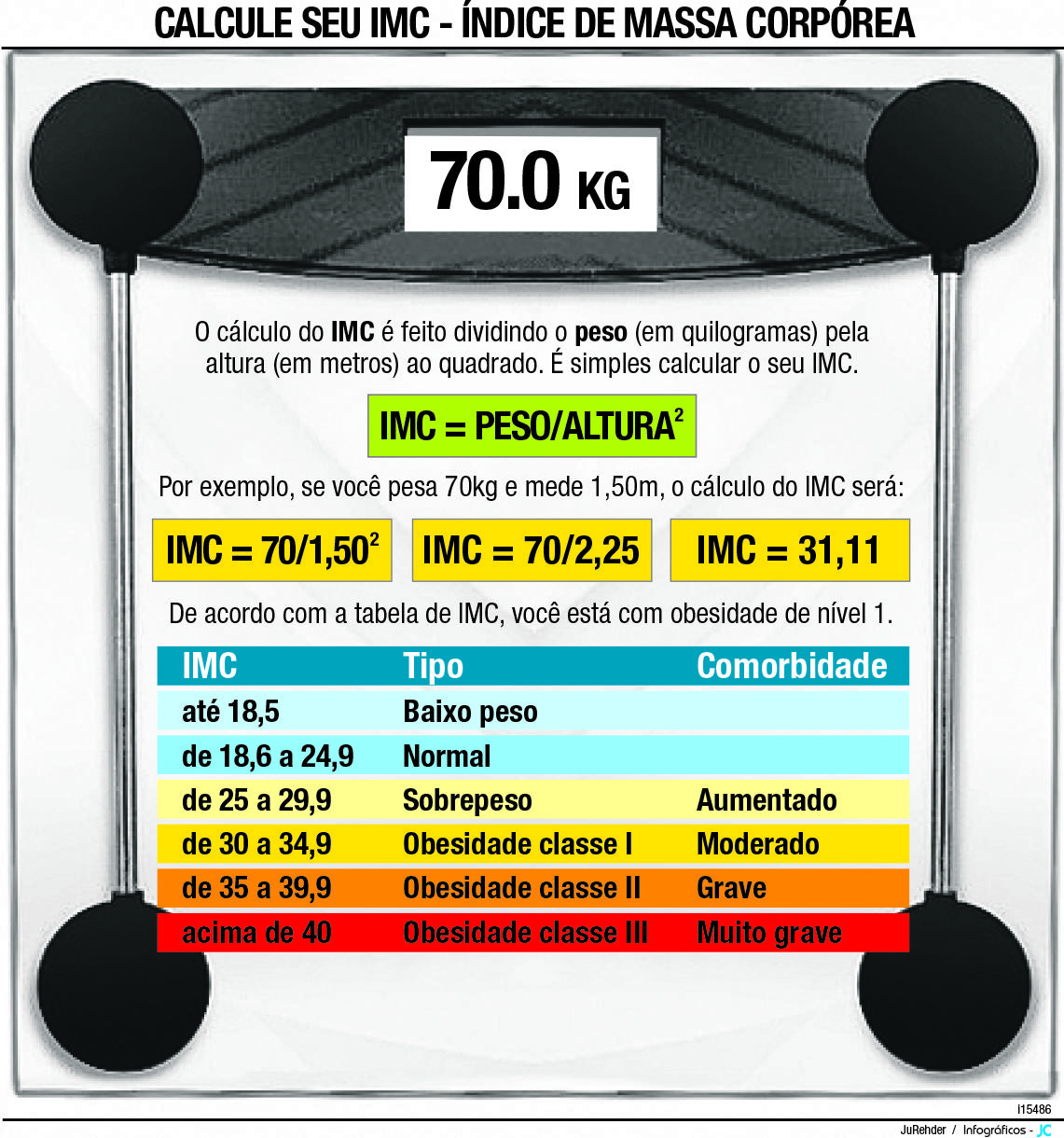 Calcular Imc Mujer Limitaciones Del Imc Grandes Limitaciones Ciencias