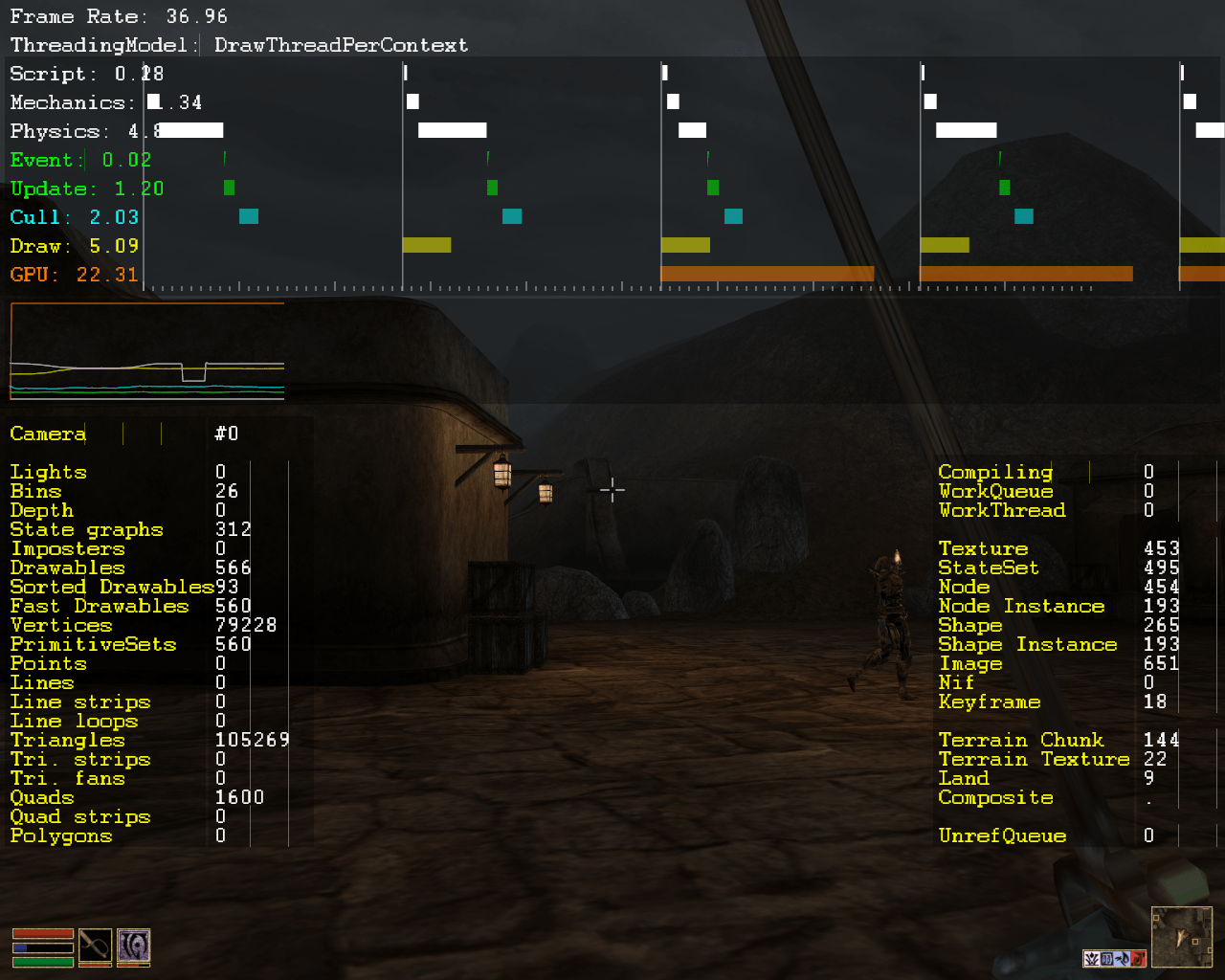 Low framerate. Running on Arch Linux x86_64 with a GeForce GT 710, ran perfectly on Intel 4400