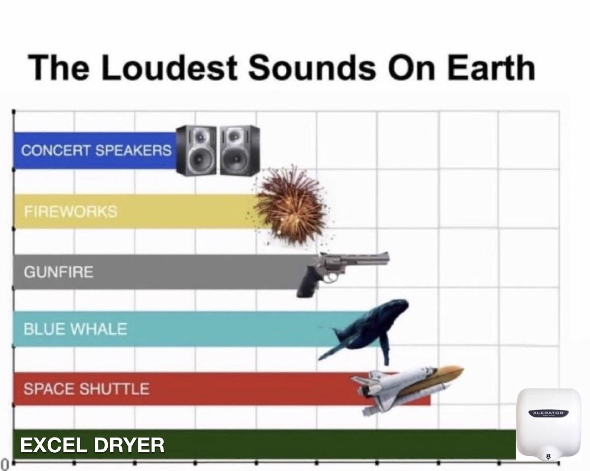 Those hand dryers are so loud r/memes