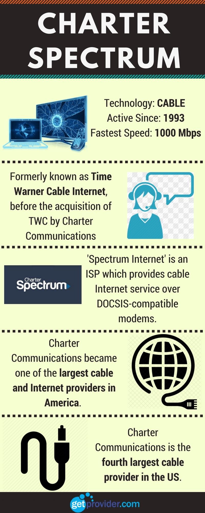 High Speed Cable Cable Providers Near Me r