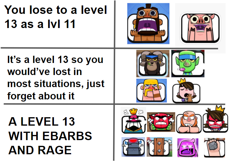 A Clash Royale meme format! Hope you guys like it D ClashRoyale