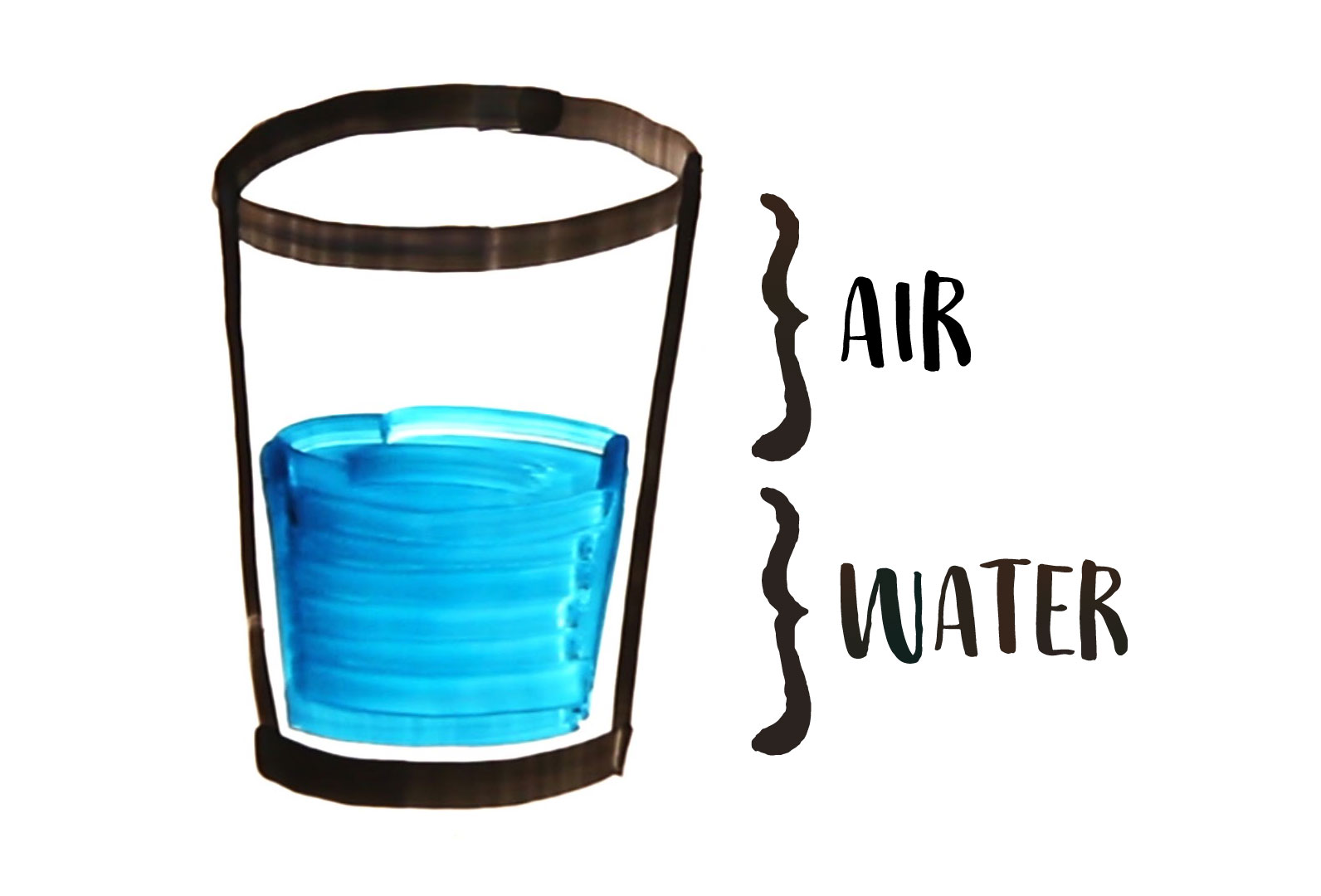 Is the glass halffull or halfempty? Or is it, in fact, 100 full if