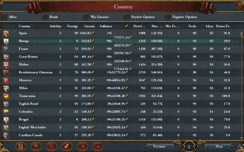 And I taught that I have a lot of money r/eu4