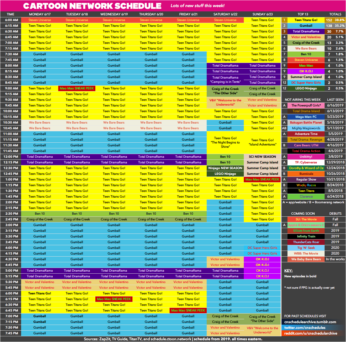 Cartoon Network schedule for 6/17 6/23 u/cnschedulearchive