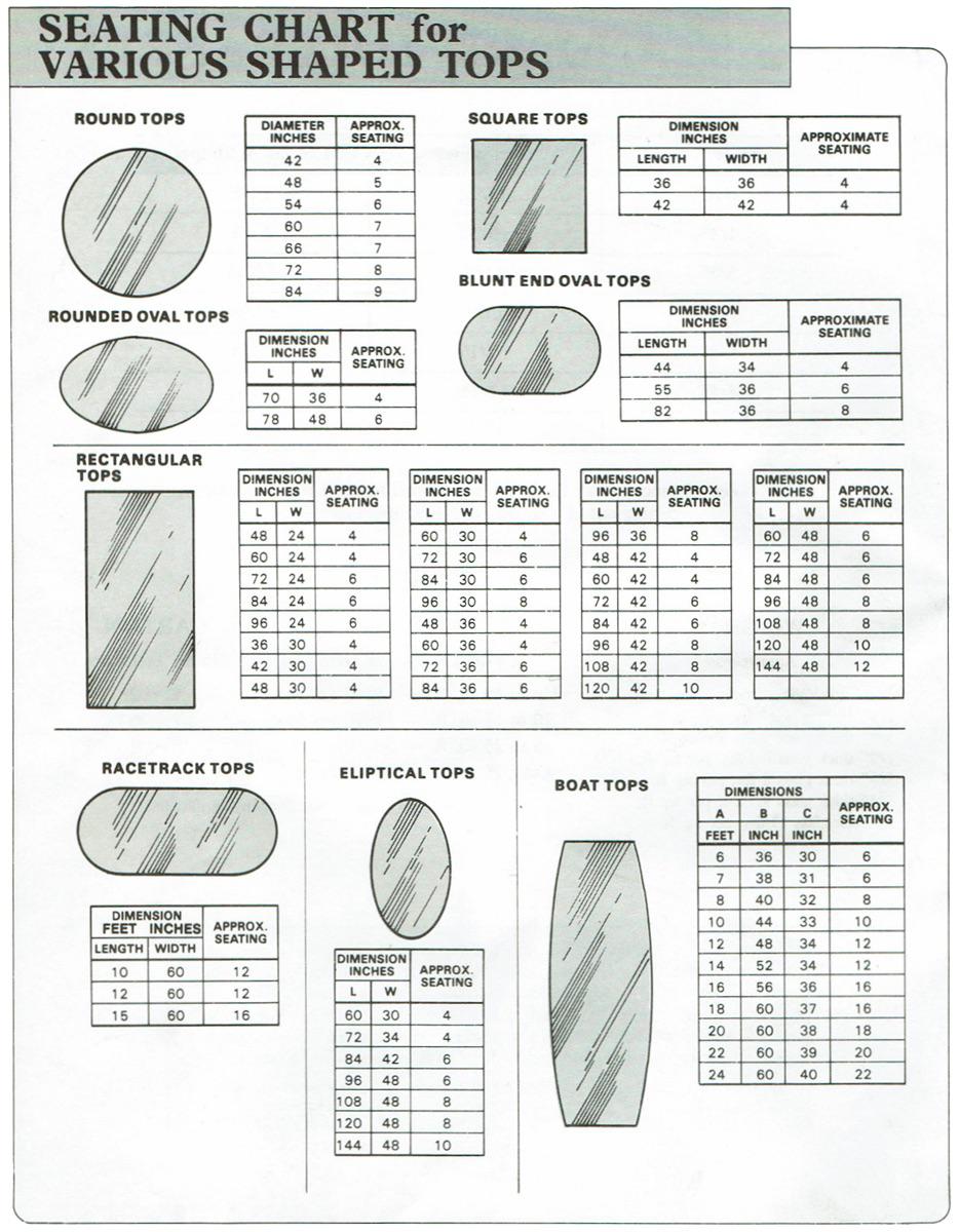 Seating chart for various table tops coolguides