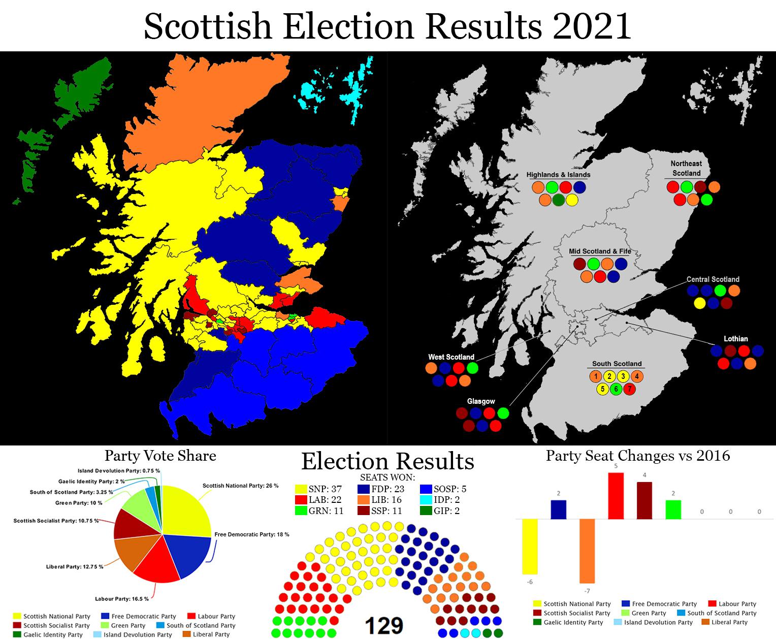 Map I made of the 2021 Scottish general election in an alternative