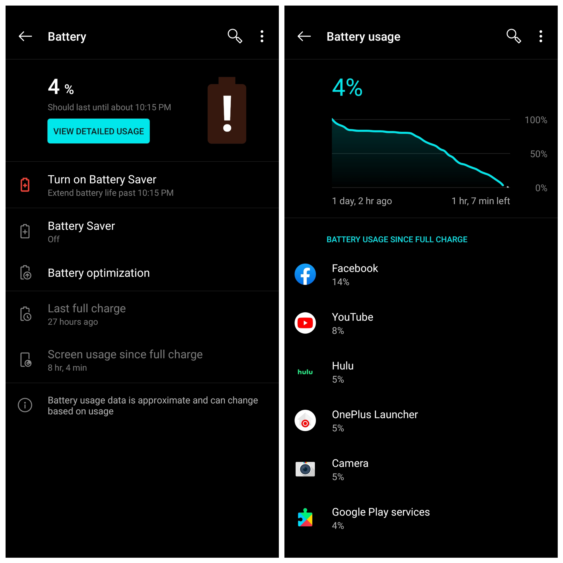 Battery life seems to still be great after the Android 10 update