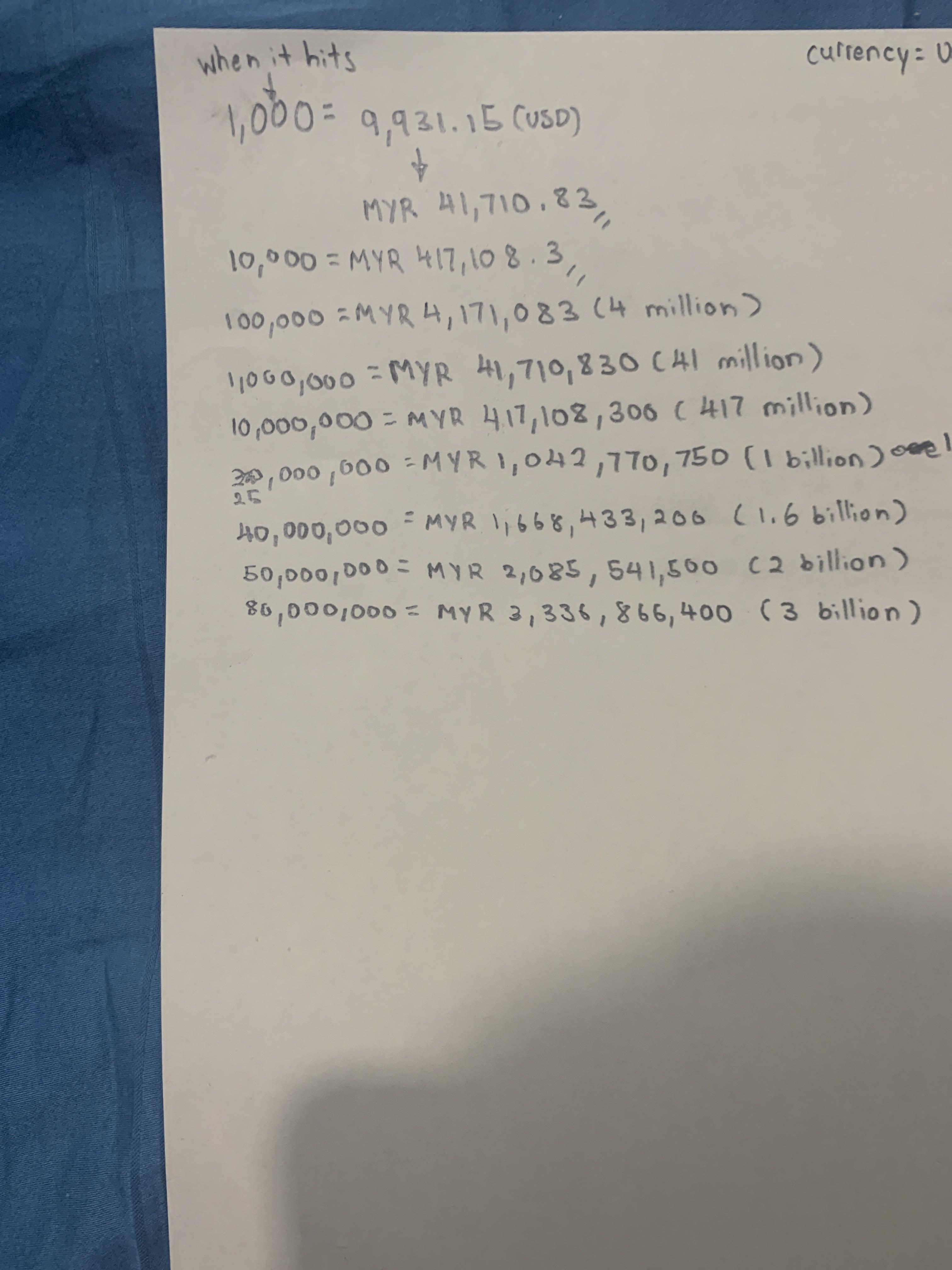 1.2 Usd To Myr Moreover, we have added the list of the other popular