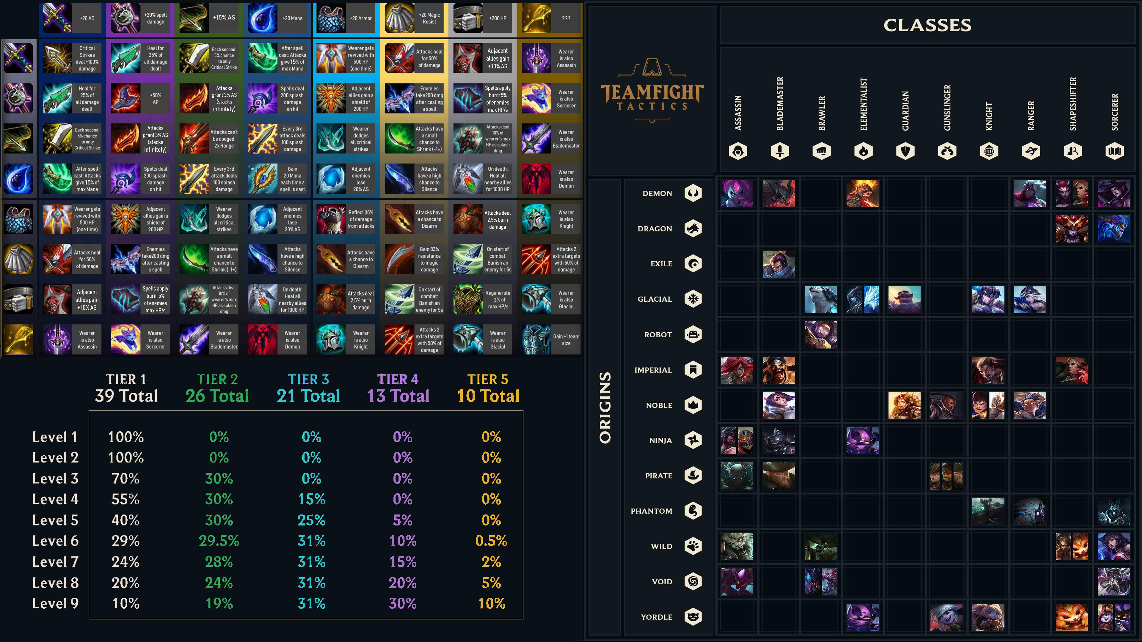 [Infographic] Teamfight Tactics Quick Reference Guide (Items, Classes