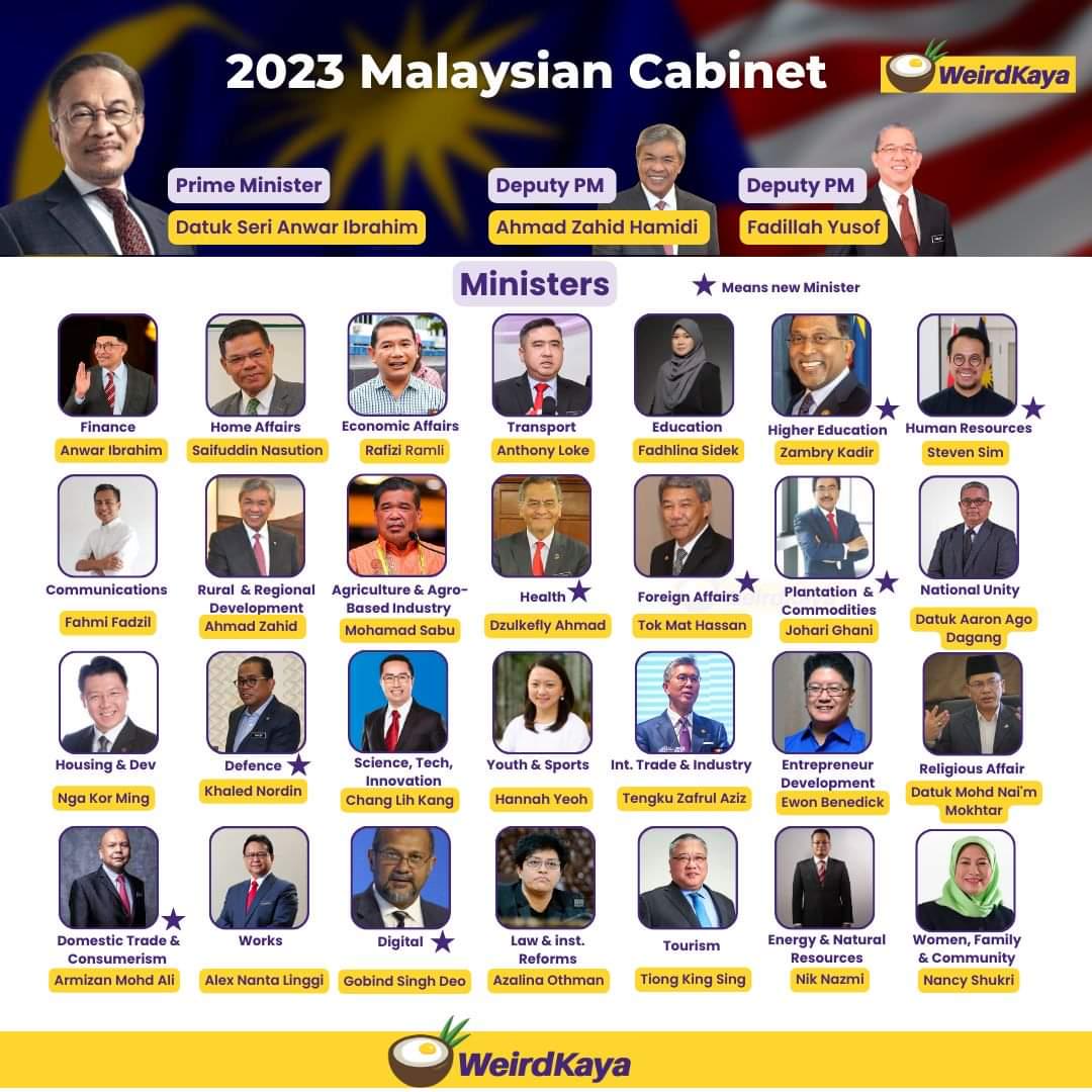 The New 2023 Lineup r/malaysia