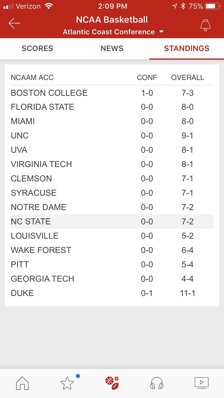 Quick ACC standings update r/CollegeBasketball
