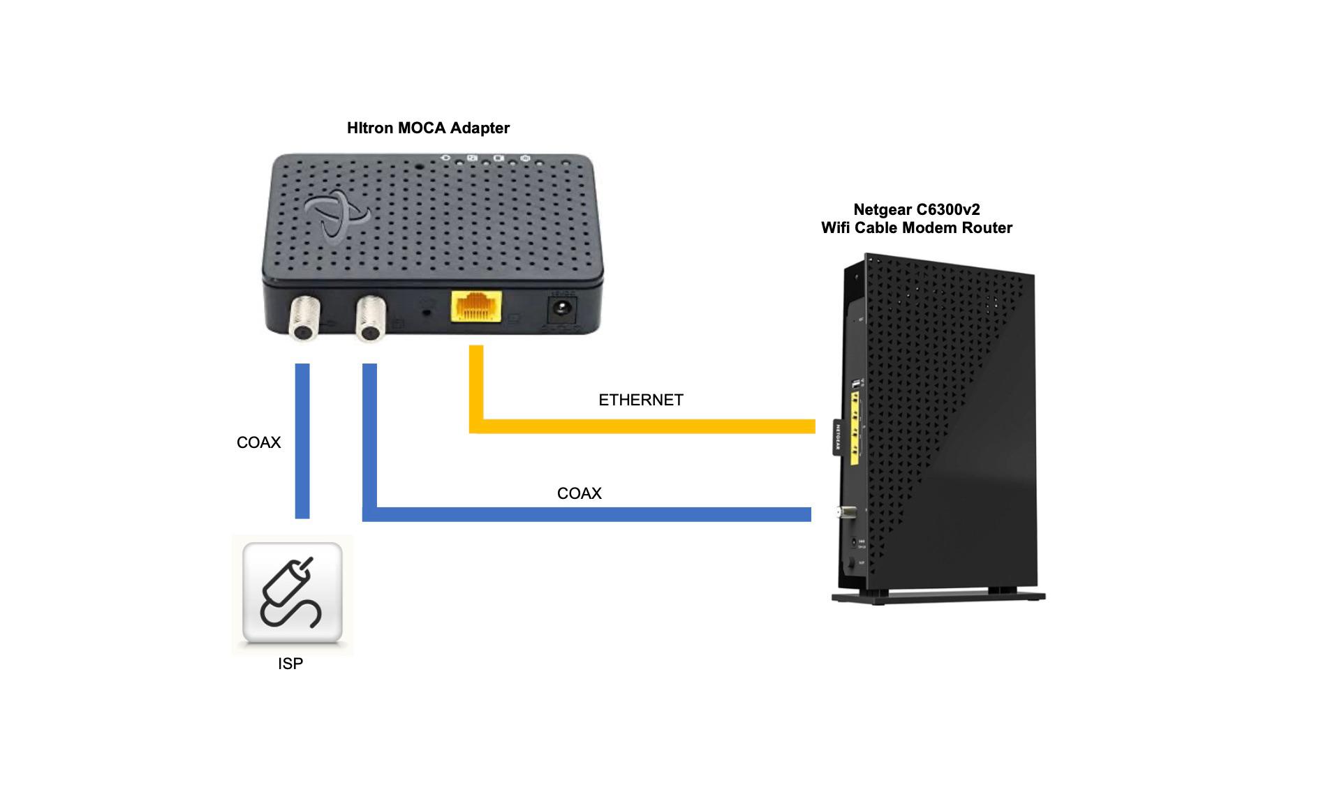 HELP Does this diagram work for MoCa Setup? Or do I need a MoCafriendly splitter and run coax