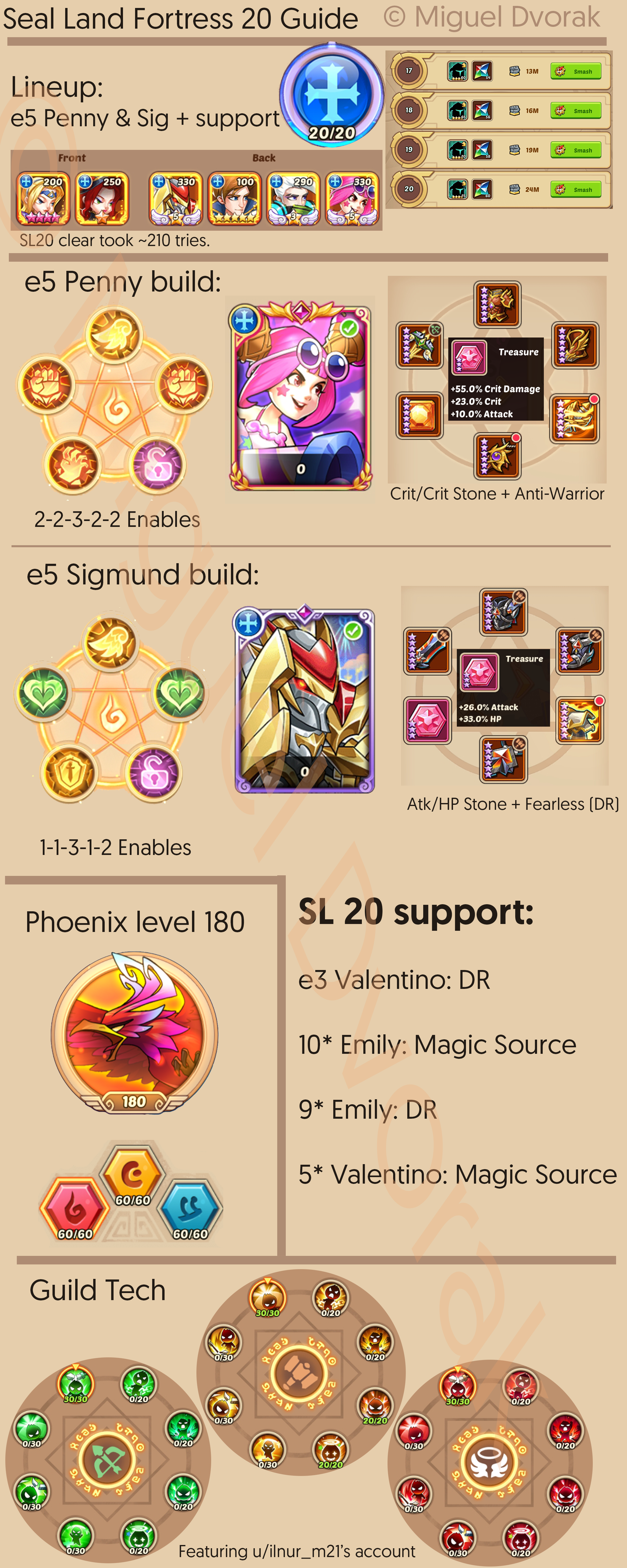 [Guide] Seal Land 20 Fortress e5 Penny & Sigmund + support r/IdleHeroes