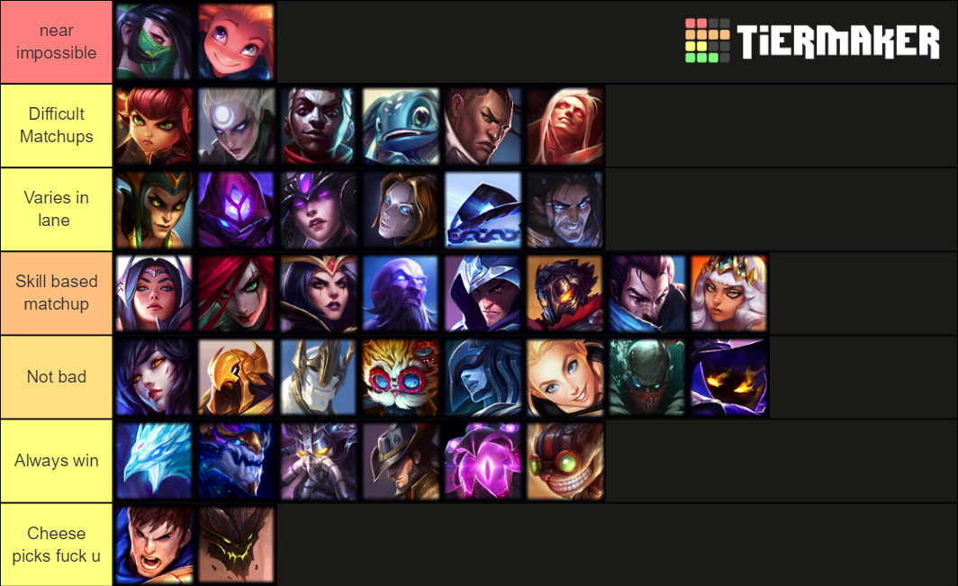 Zed matchup tier list r/zedmains