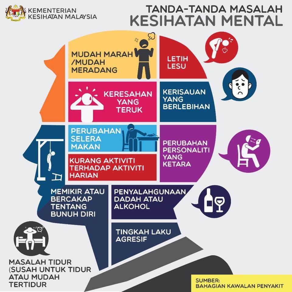 Tandatanda masalah kesihatan mental InfoSihat