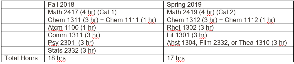 Biochem + PreMed Degree Plan (1st year)..Is this a good plan? Should I change anything? at5