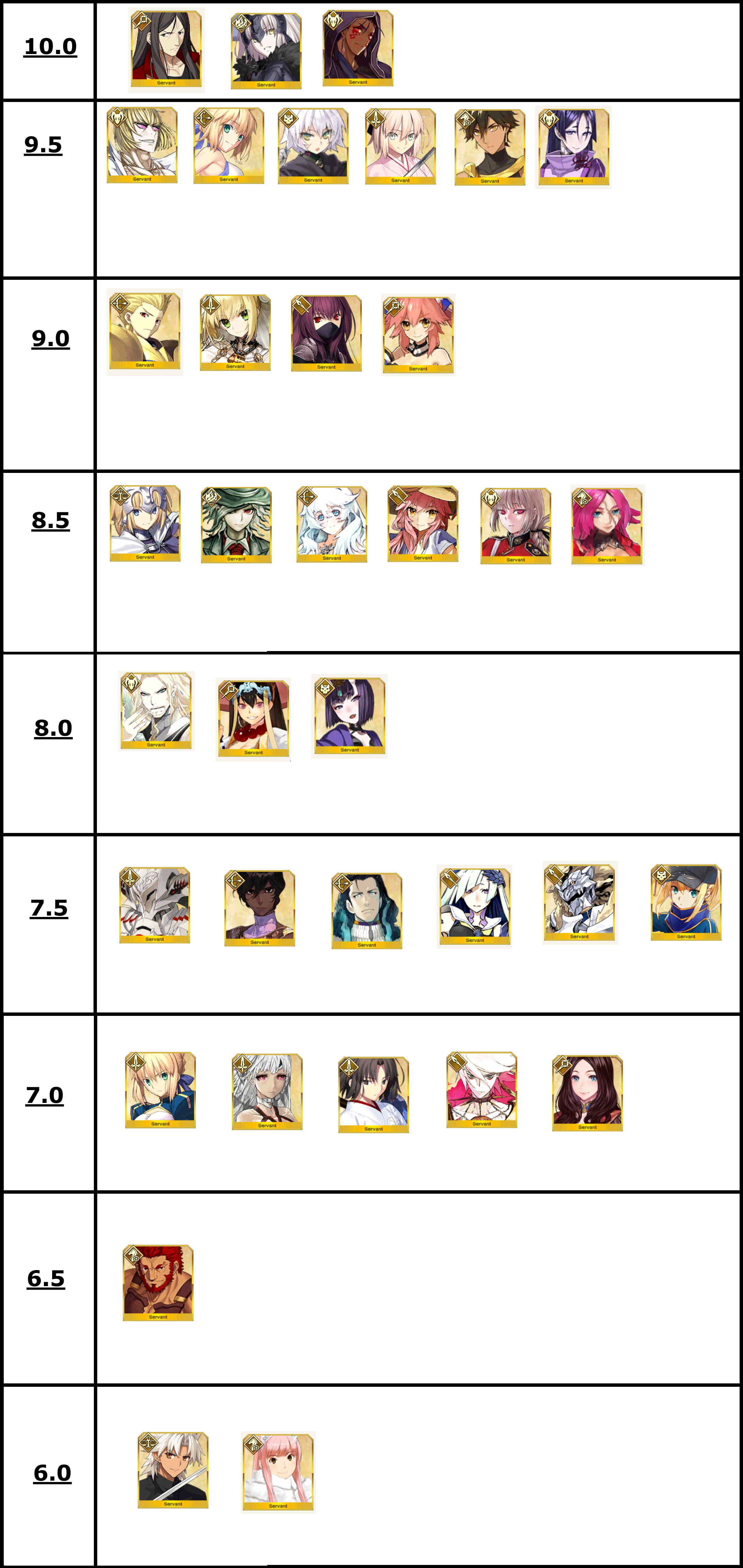 Appmedia New Tier List FGO Discussion GamePress Community