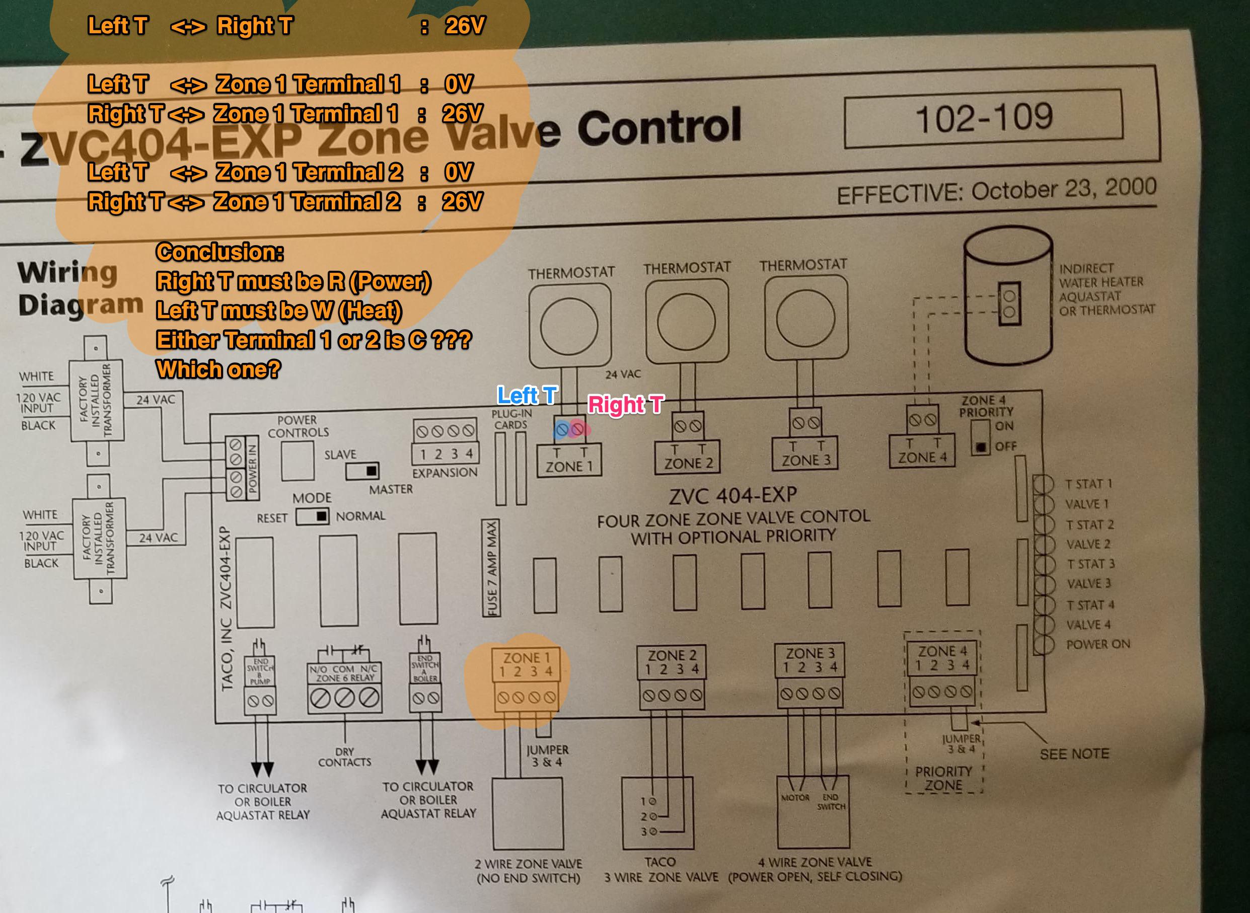 Multiple nests required for multiple furnaces/air cond? Nest