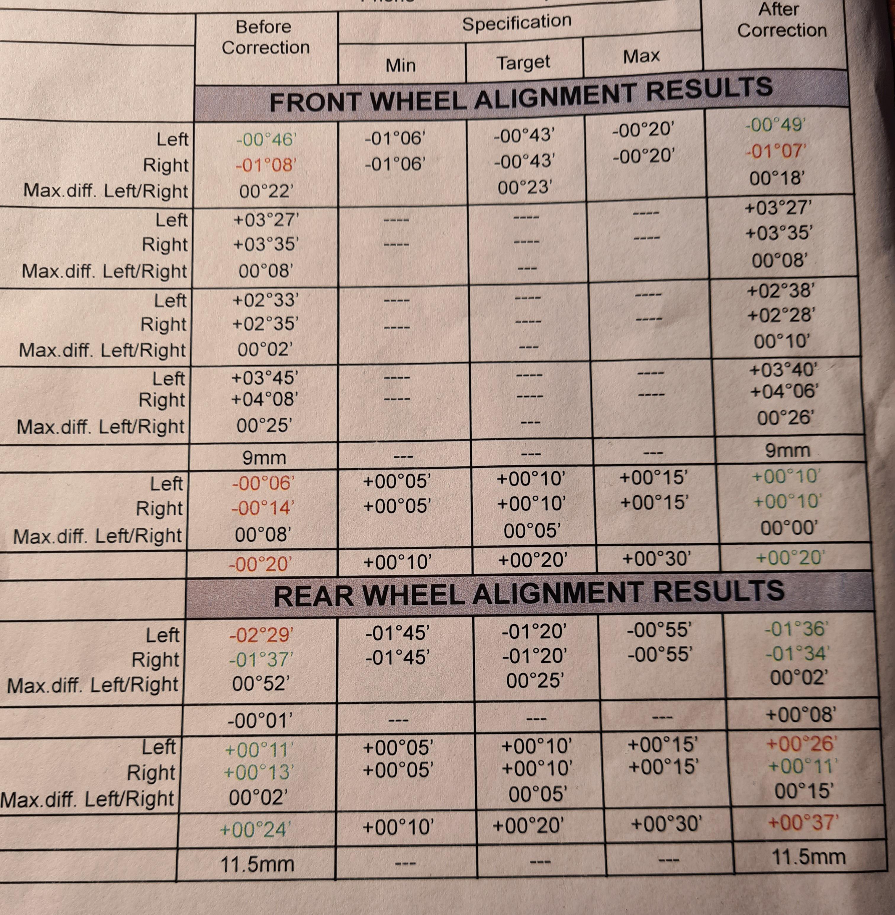 Car still pulls left hard after replacing rear shocks. Garage said give
