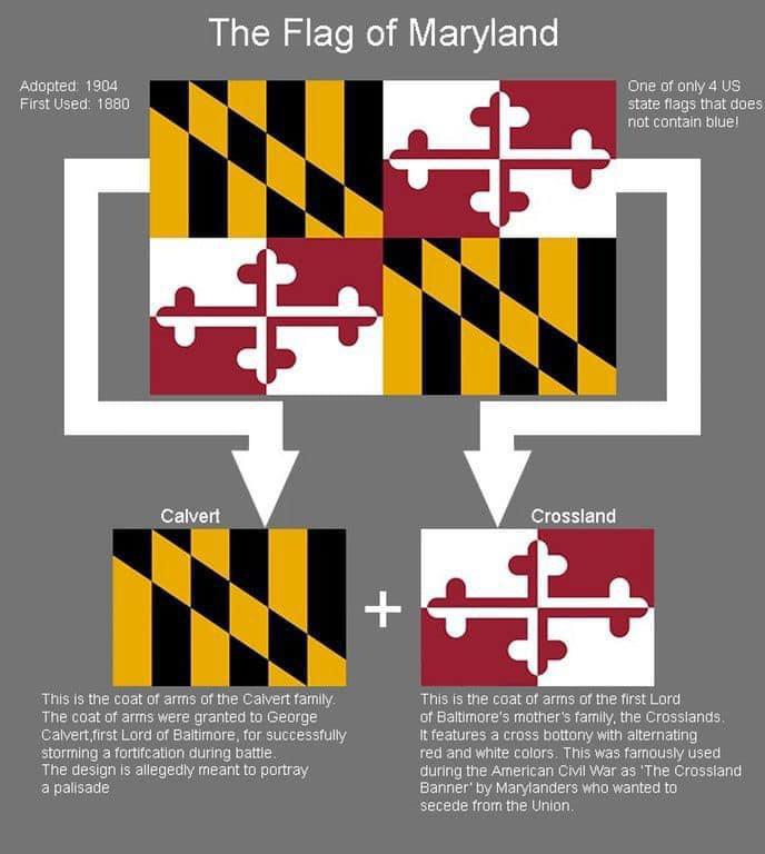 Explanation of the Flag of Maryland r/vexillology