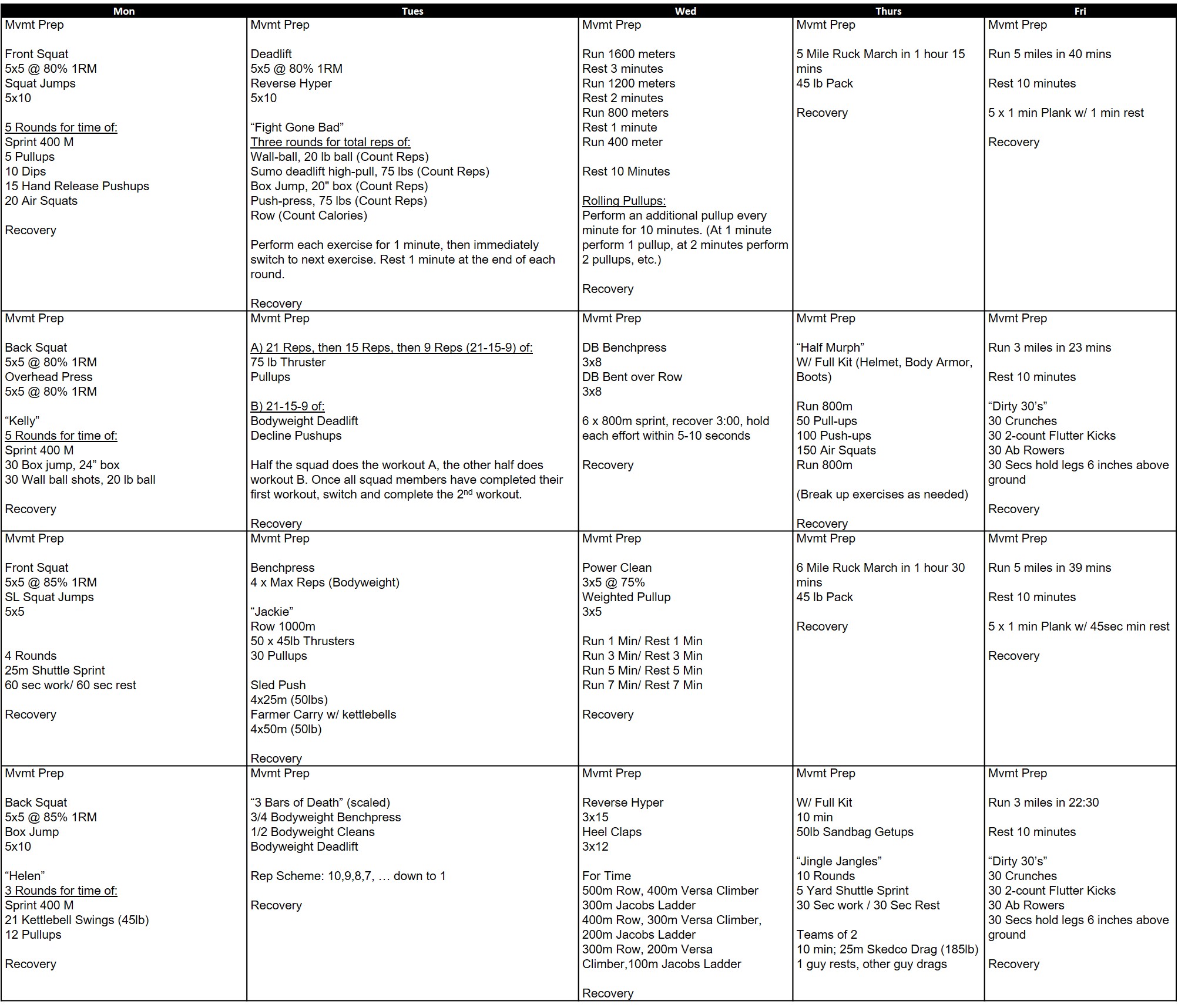 Twelve Week Army Ranger / Special Forces Workout Program