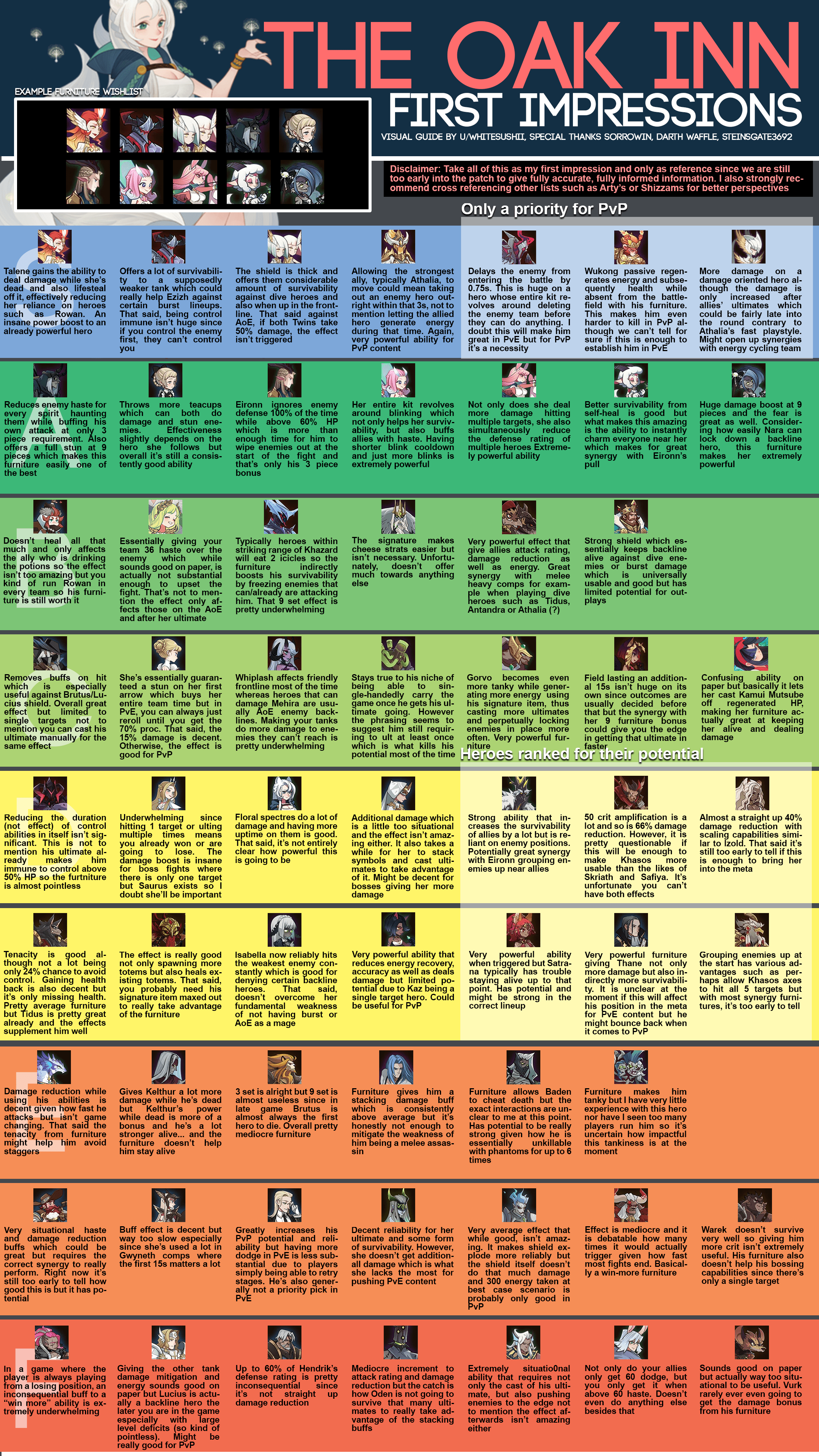 11 Afk Arena Soren Tier List Games Tier List