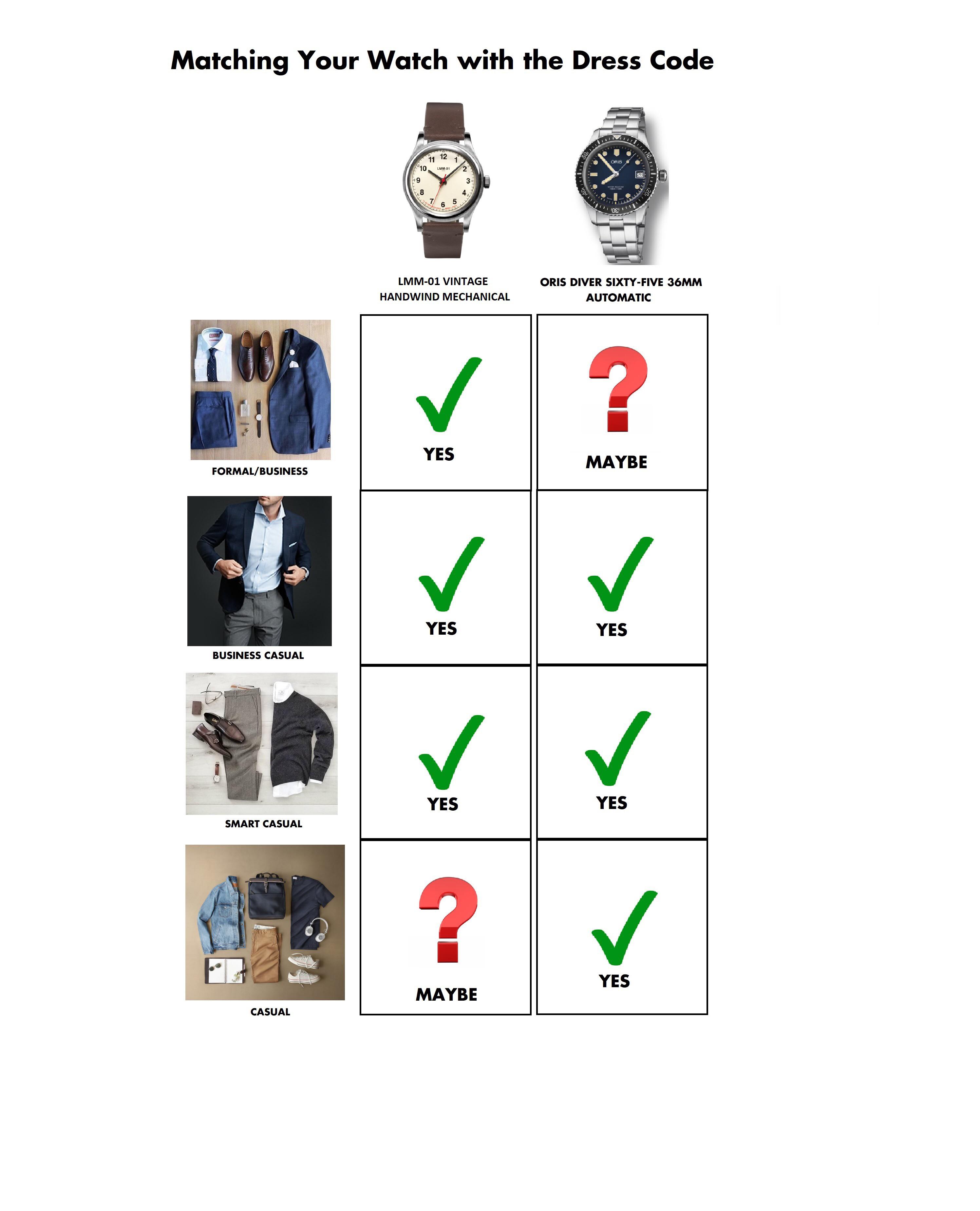 The Two Types of Watches You Will Ever Need r/malefashionadvice