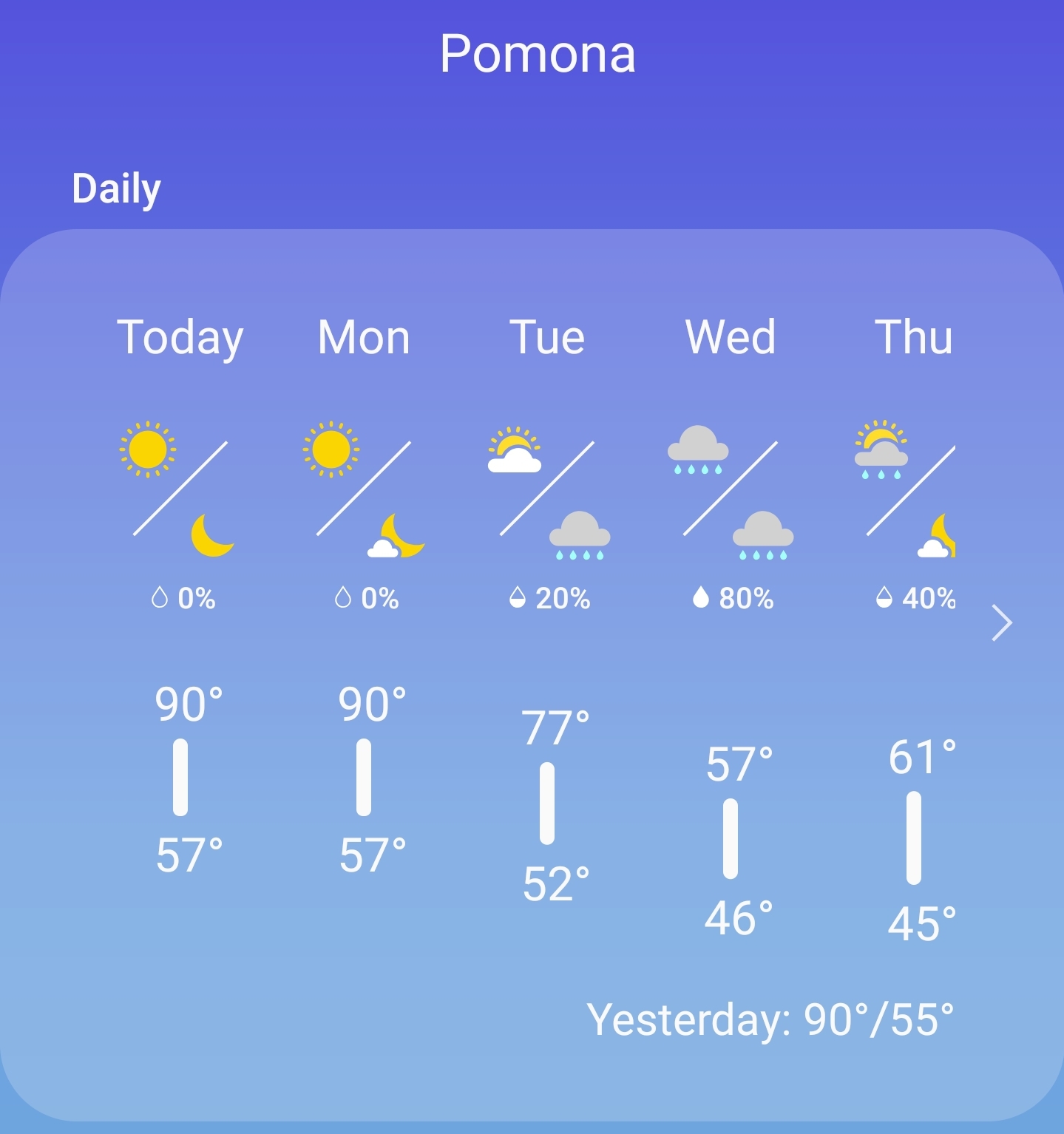 Fun weather this week r/CalPolyPomona