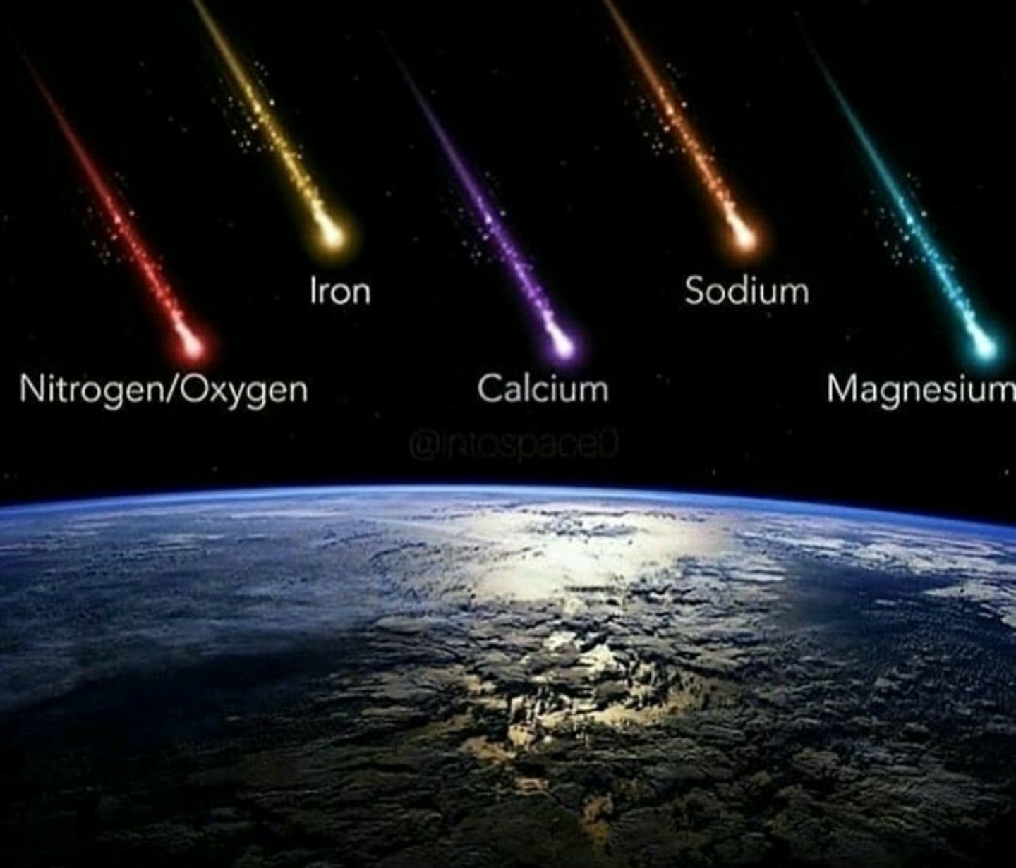 The color of a meteor depends on its chemical composition. coolguides