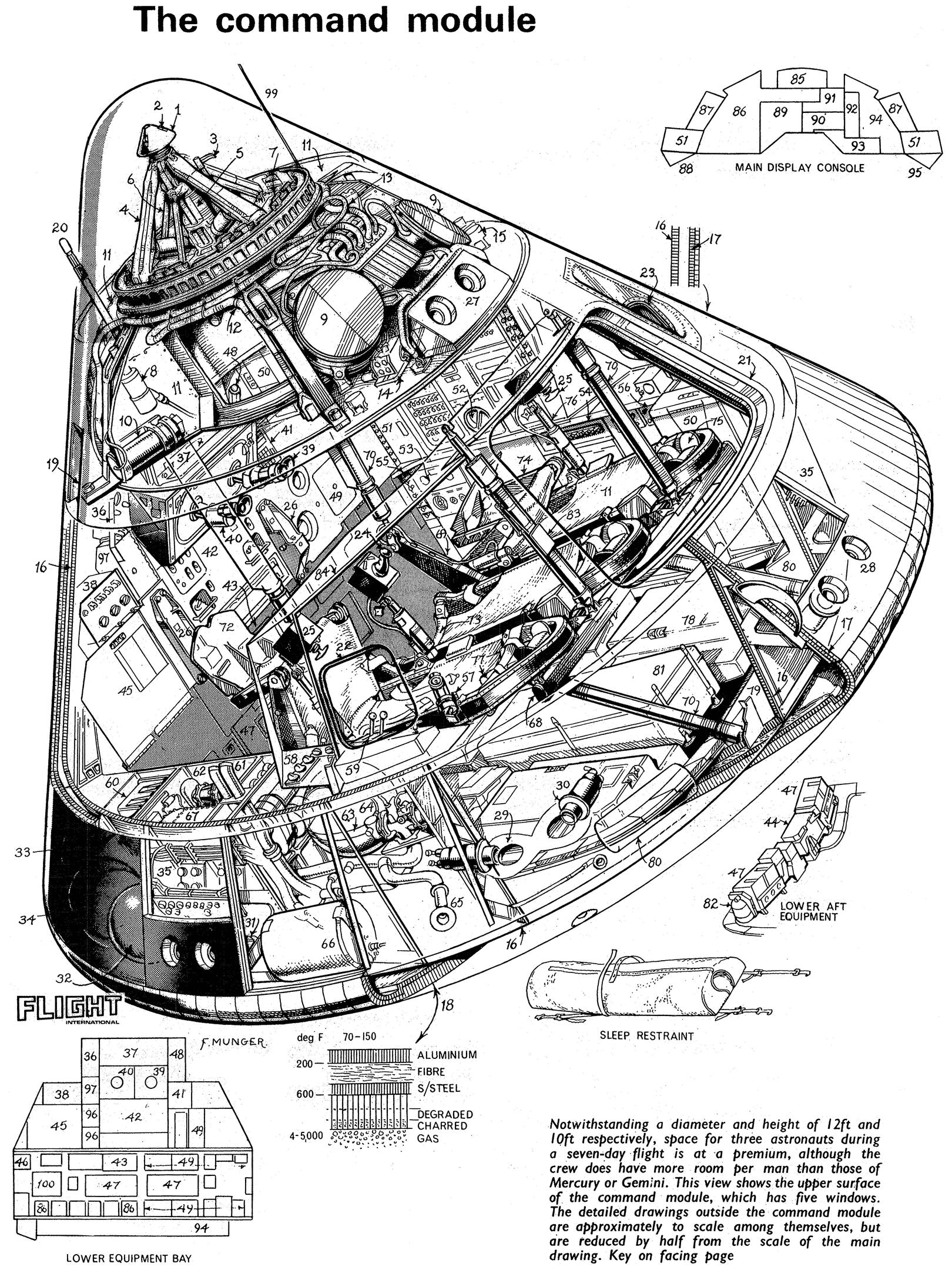 Apollo Command Module [1620 x 2160] [XPost] r/Blueprints