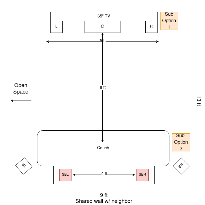 Sub and surround placement / upgrade options : r/hometheater