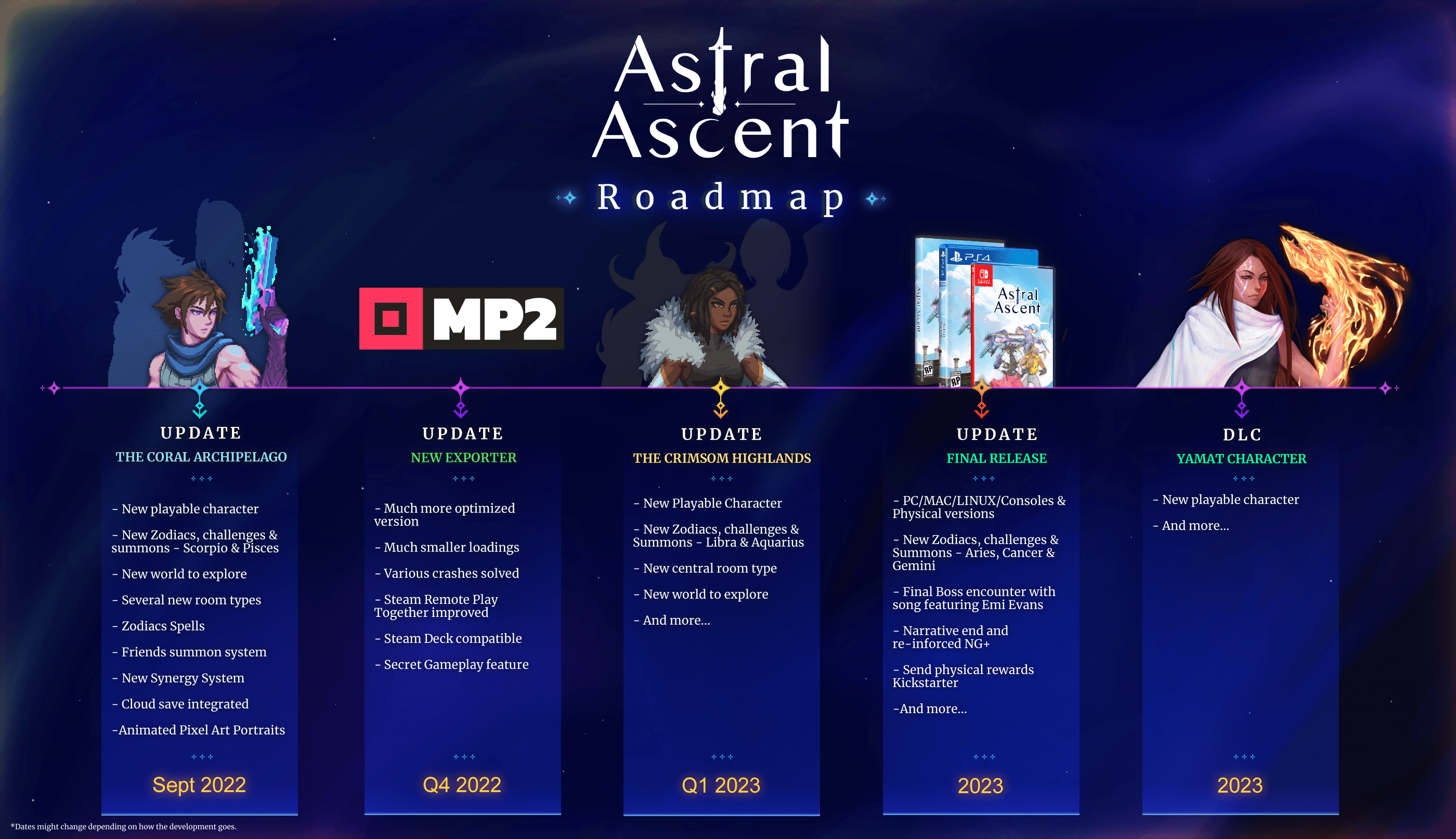 💫 Let us introduce The Astral Ascent Roadmap! 💫 We thought you might be interested in the
