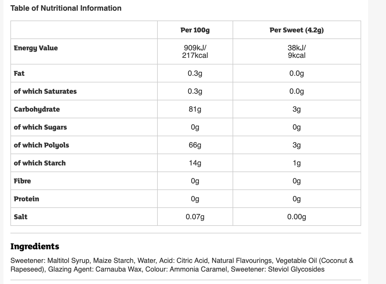 Trying to figure out how this Company is making gummy candy without