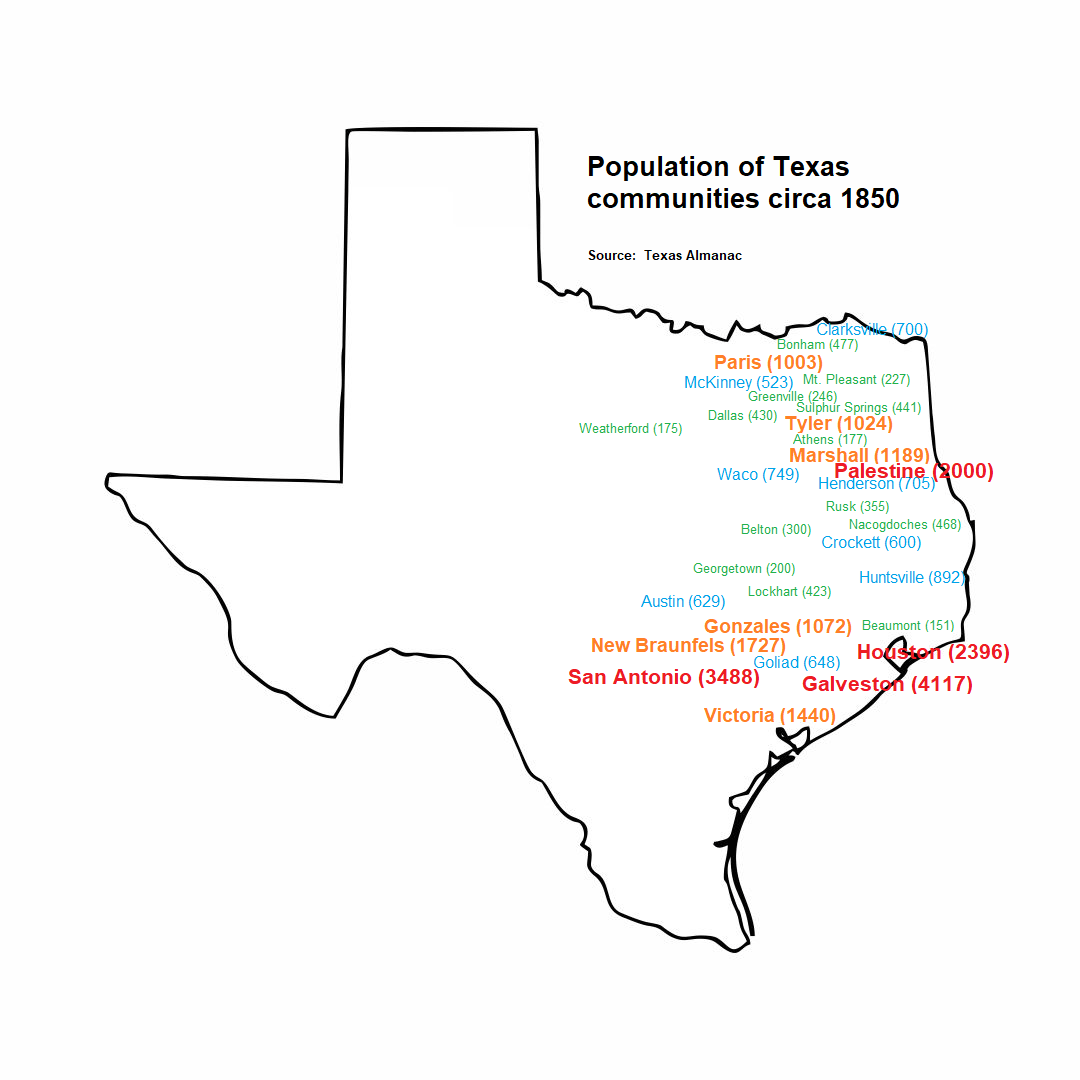 Population of Texas communities circa 1850 (based on what official