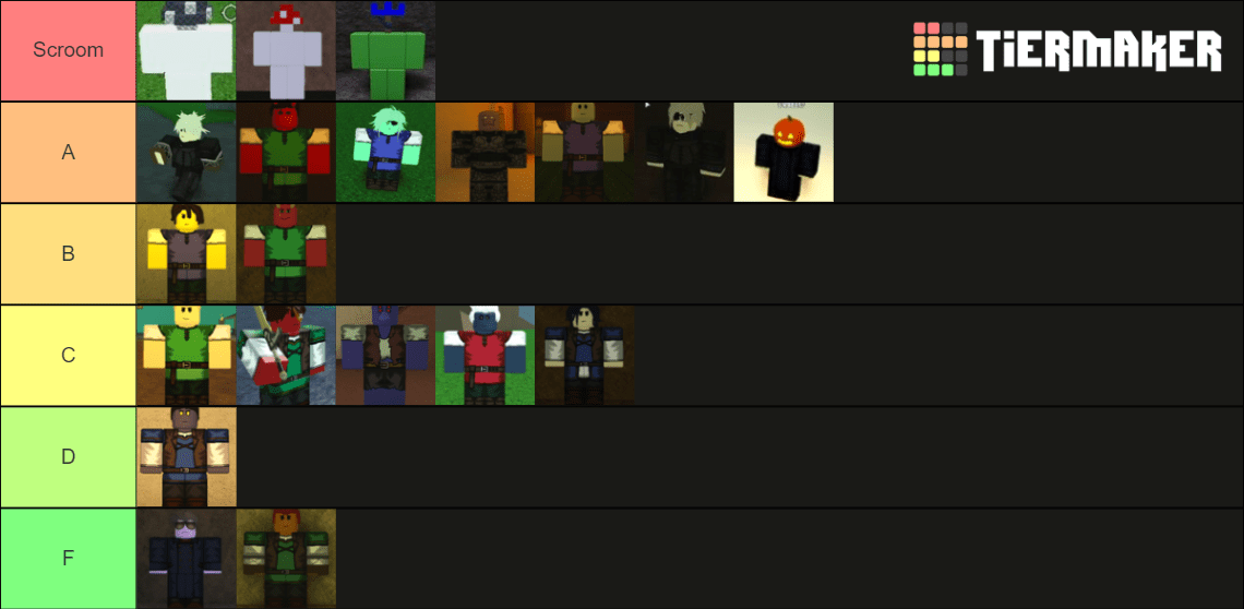 Race Tierlist r/RogueLineage